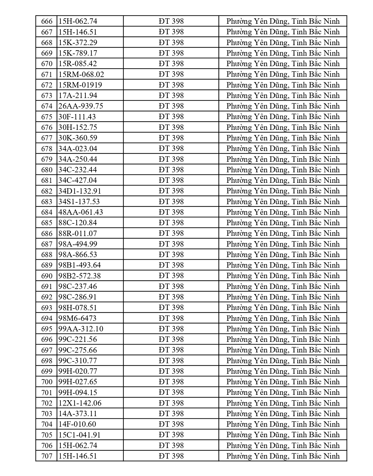 791 chủ xe có biển số sau nhanh chóng nộp phạt nguội theo Nghị định 168: Vi phạm cùng 1 lỗi có mức phạt lên tới 22 triệu đồng