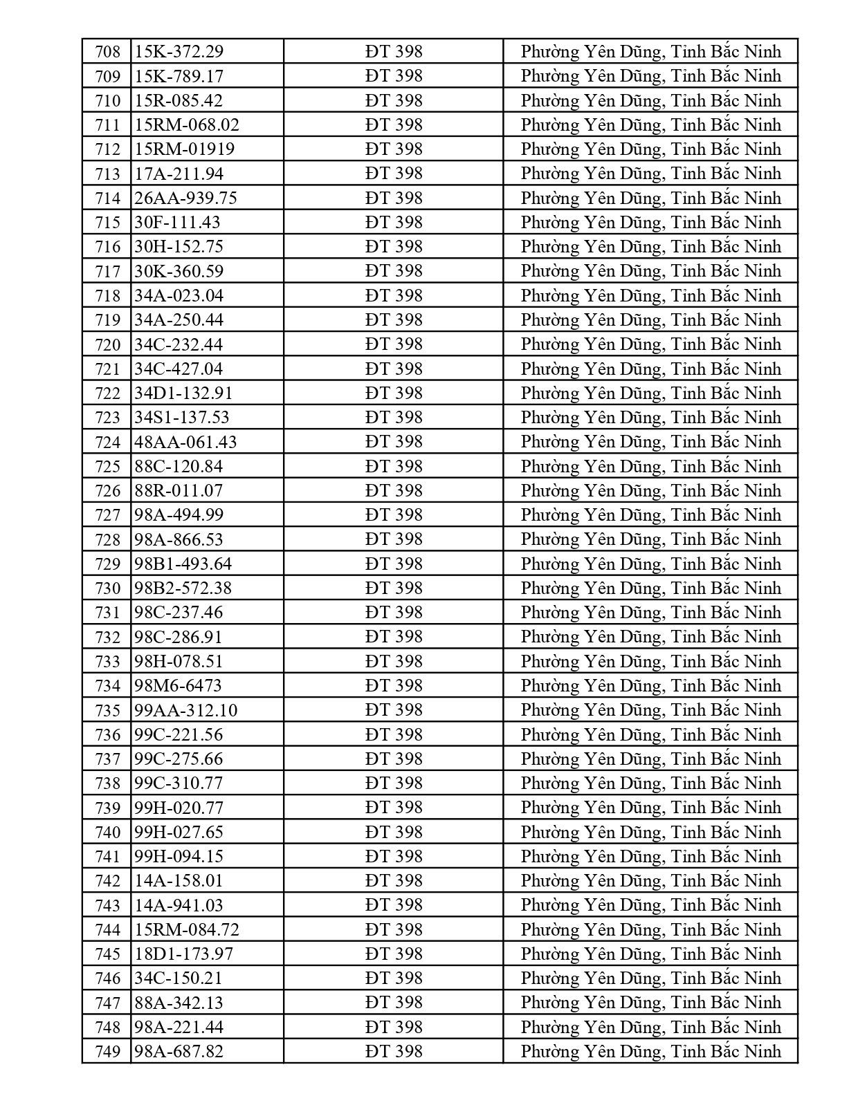 791 chủ xe có biển số sau nhanh chóng nộp phạt nguội theo Nghị định 168: Vi phạm cùng 1 lỗi có mức phạt lên tới 22 triệu đồng