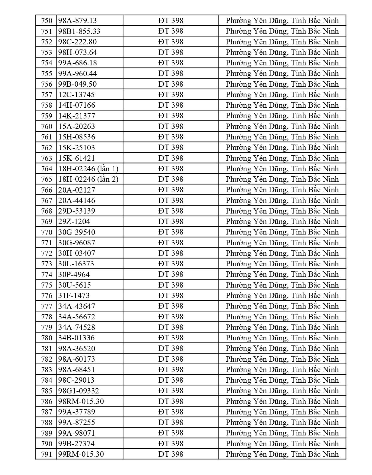 791 chủ xe có biển số sau nhanh chóng nộp phạt nguội theo Nghị định 168: Vi phạm cùng 1 lỗi có mức phạt lên tới 22 triệu đồng