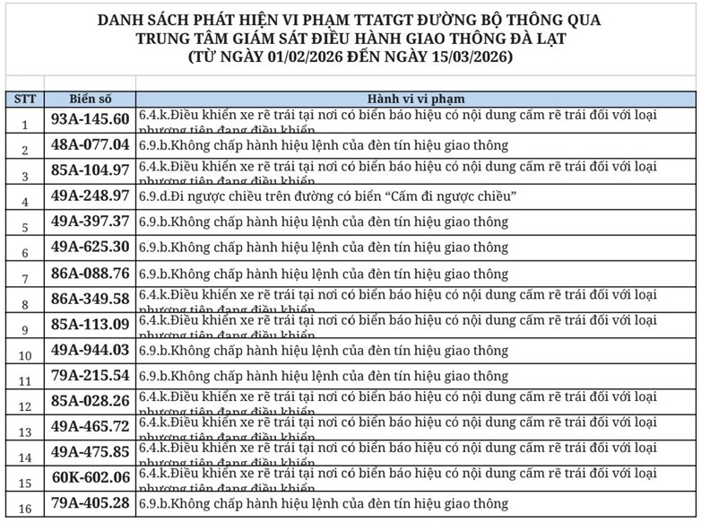 712 chủ xe đi ngược chiều, vượt đèn đỏ có biển số sau nhanh chóng nộp phạt nguội theo Nghị định 168