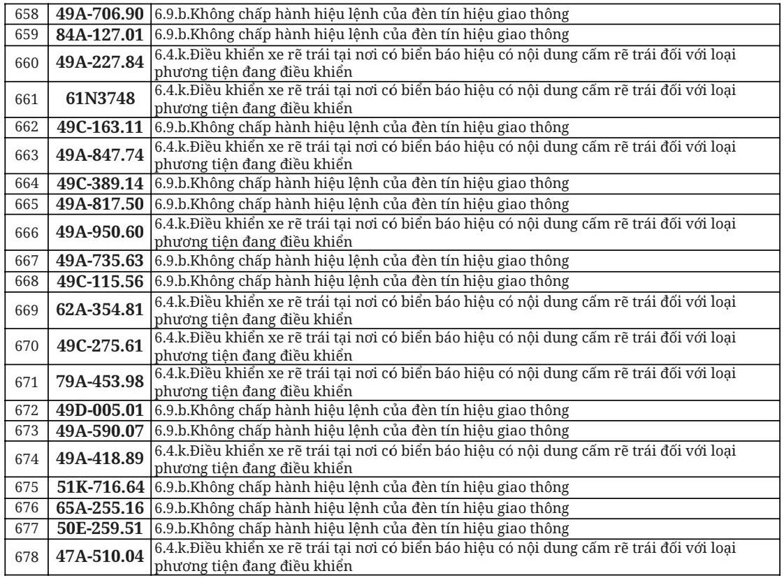 712 chủ xe đi ngược chiều, vượt đèn đỏ có biển số sau nhanh chóng nộp phạt nguội theo Nghị định 168