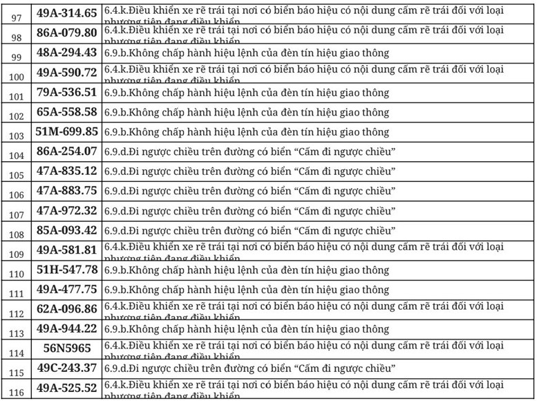 712 chủ xe đi ngược chiều, vượt đèn đỏ có biển số sau nhanh chóng nộp phạt nguội theo Nghị định 168