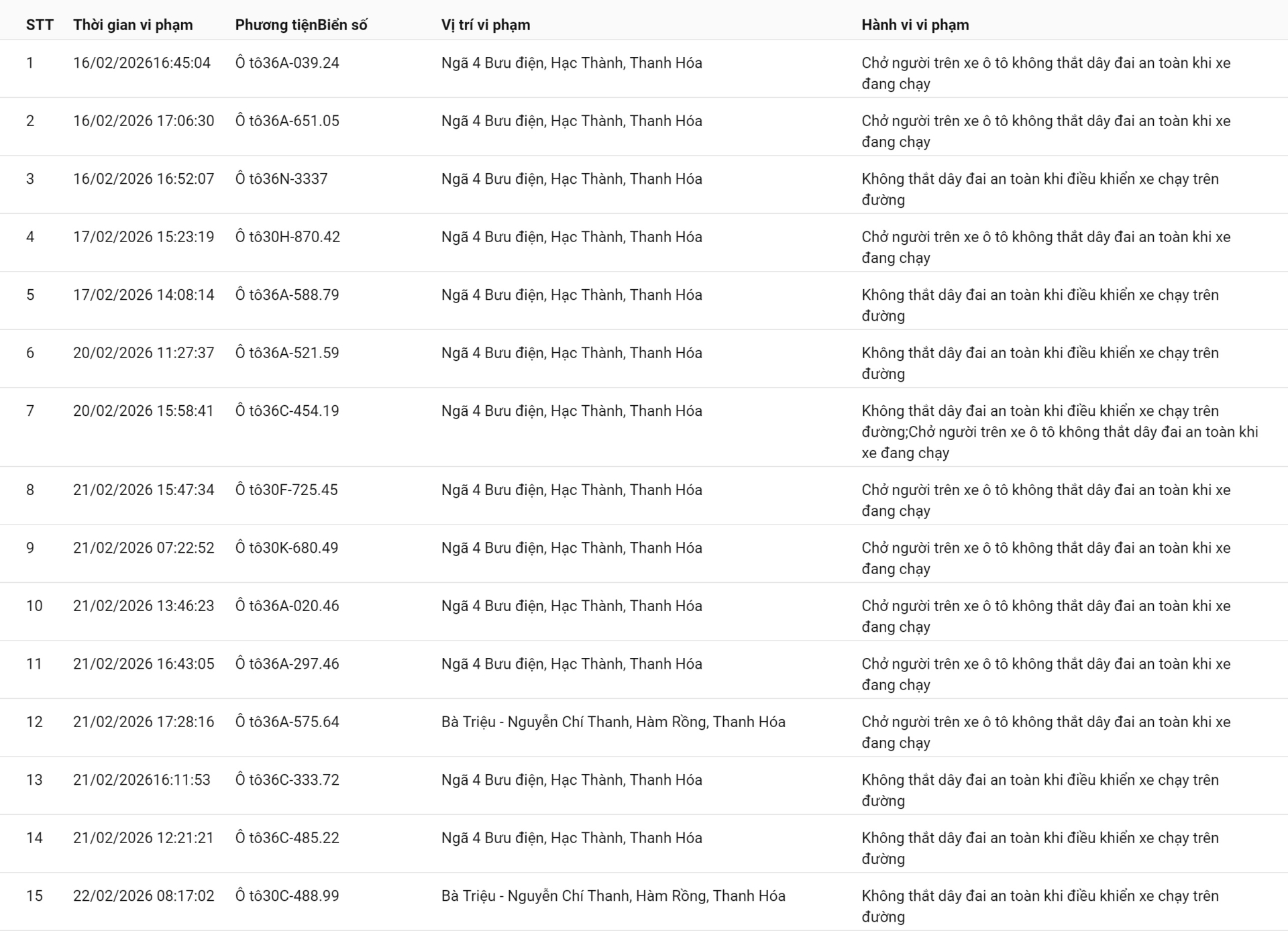 238 chủ xe sử dụng điện thoại, không thắt dây an toàn… có biển số sau nhanh chóng nộp phạt nguội theo Nghị định 168