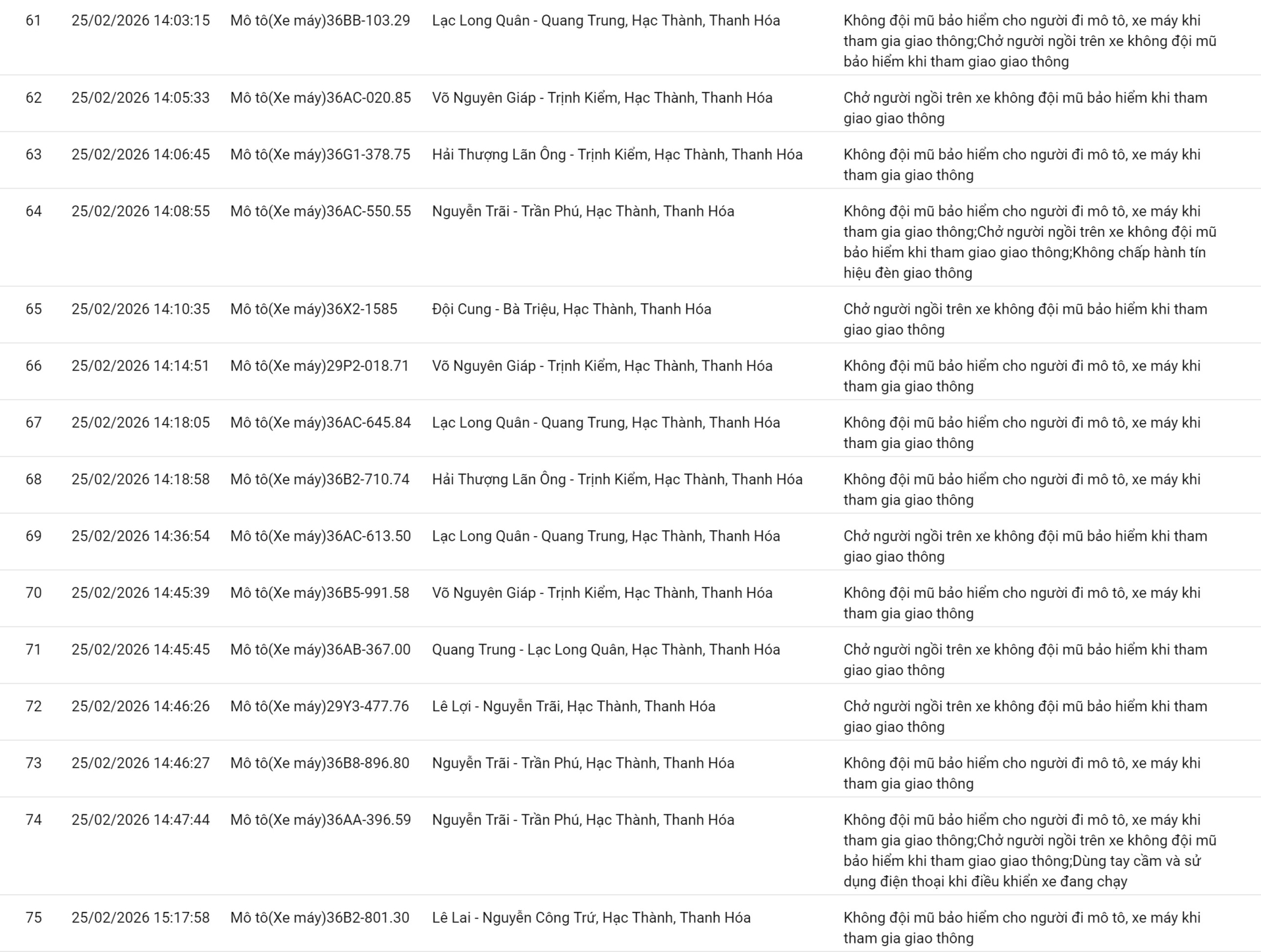 238 chủ xe sử dụng điện thoại, không thắt dây an toàn… có biển số sau nhanh chóng nộp phạt nguội theo Nghị định 168