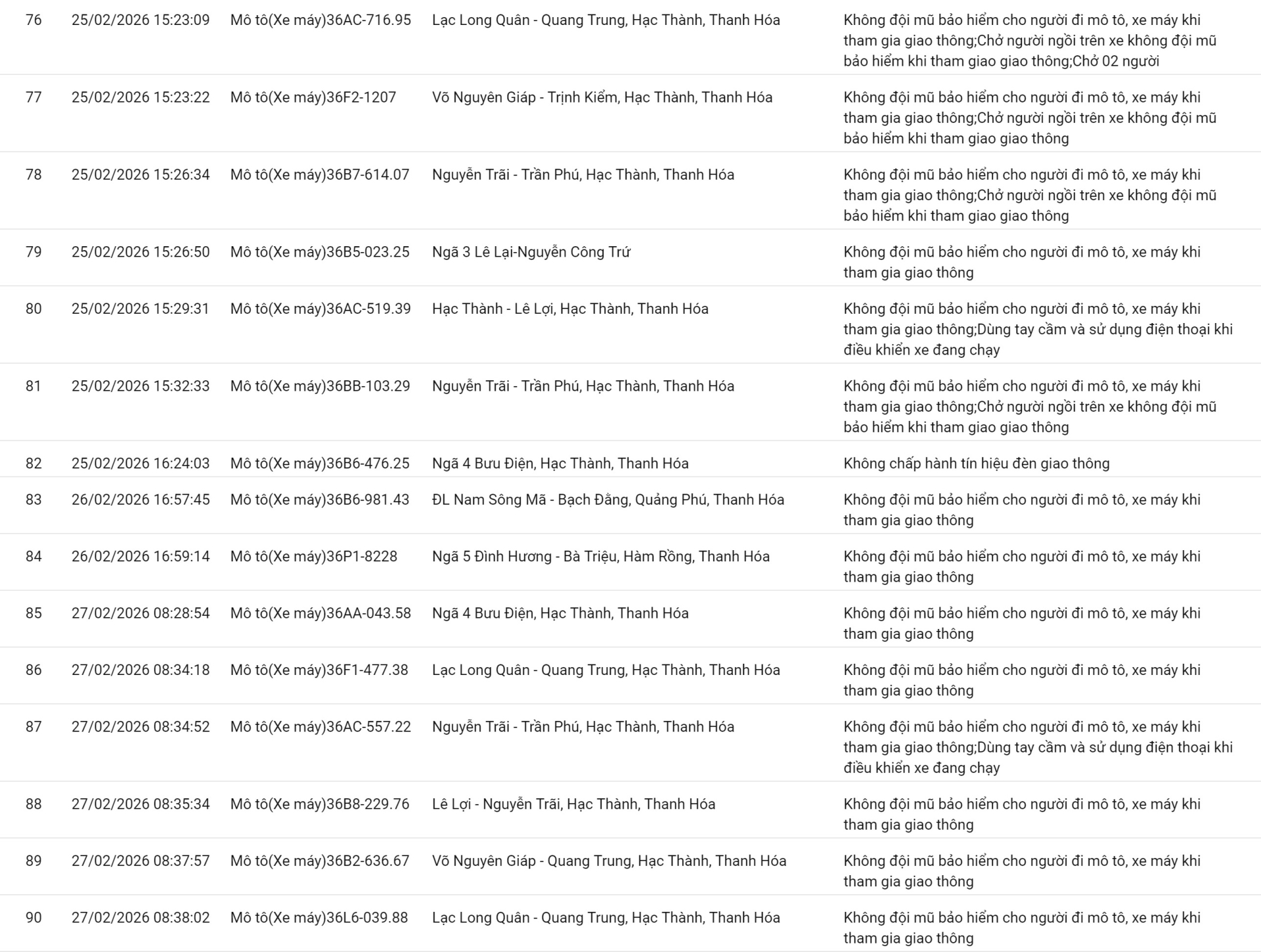 238 chủ xe sử dụng điện thoại, không thắt dây an toàn… có biển số sau nhanh chóng nộp phạt nguội theo Nghị định 168