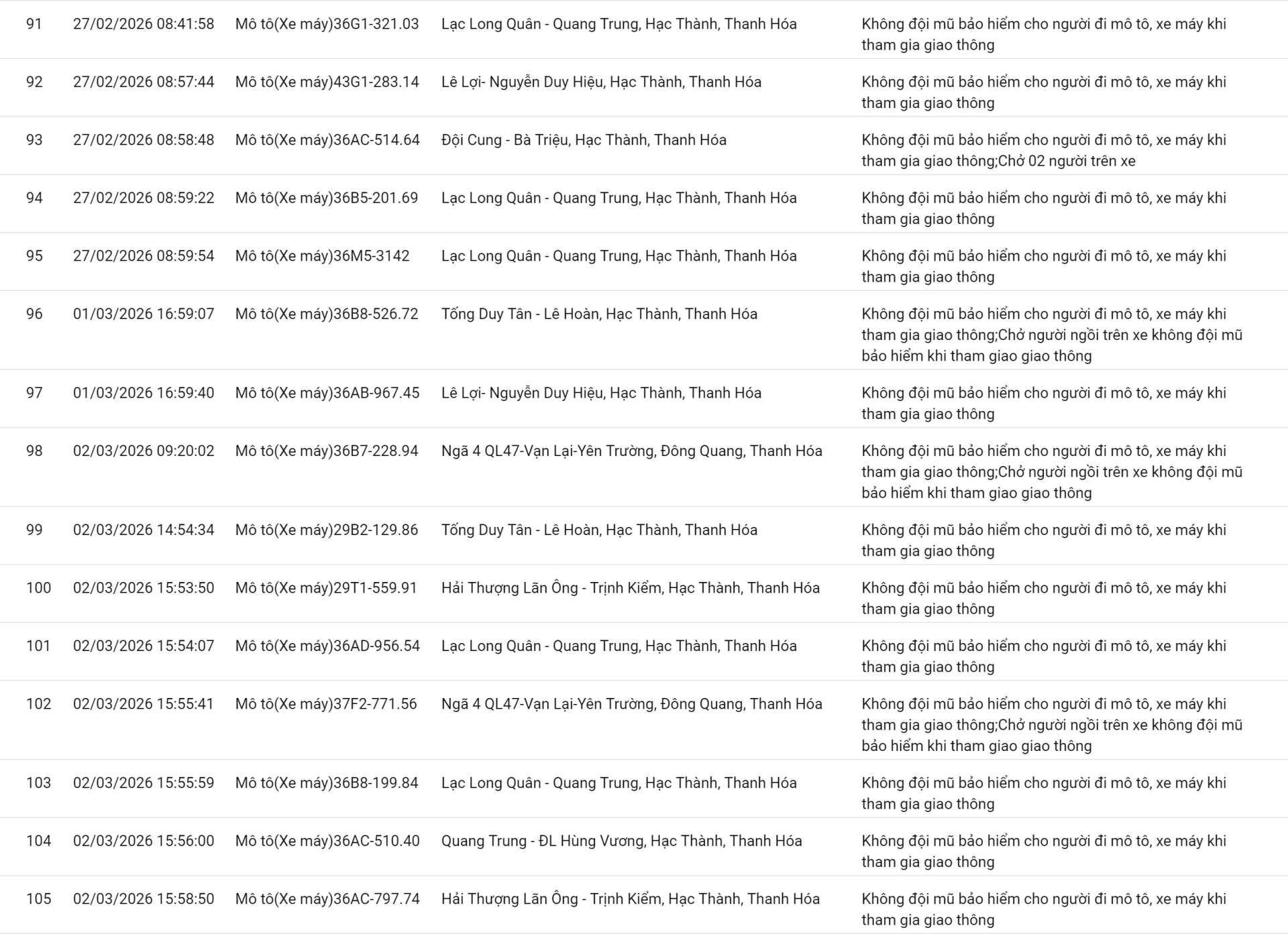 238 chủ xe sử dụng điện thoại, không thắt dây an toàn… có biển số sau nhanh chóng nộp phạt nguội theo Nghị định 168