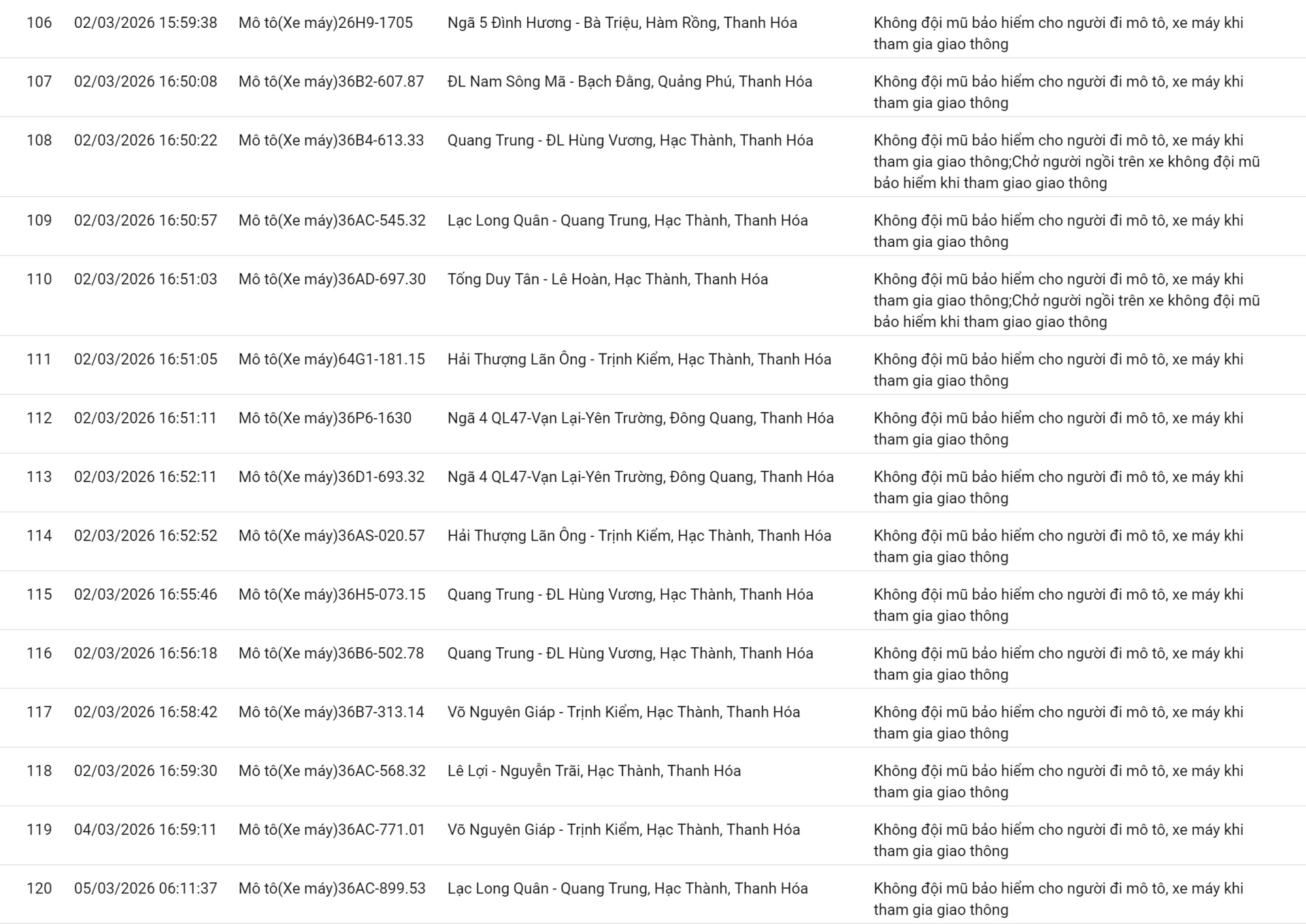 238 chủ xe sử dụng điện thoại, không thắt dây an toàn… có biển số sau nhanh chóng nộp phạt nguội theo Nghị định 168