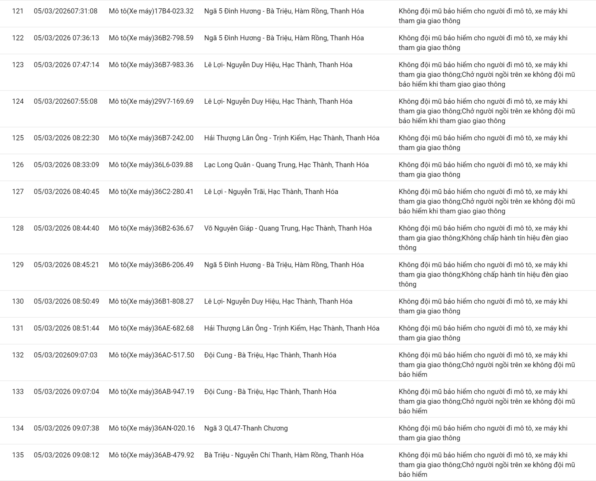 238 chủ xe sử dụng điện thoại, không thắt dây an toàn… có biển số sau nhanh chóng nộp phạt nguội theo Nghị định 168