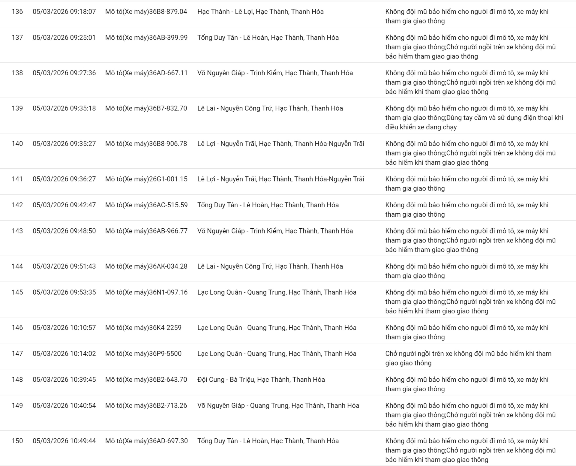 238 chủ xe sử dụng điện thoại, không thắt dây an toàn… có biển số sau nhanh chóng nộp phạt nguội theo Nghị định 168