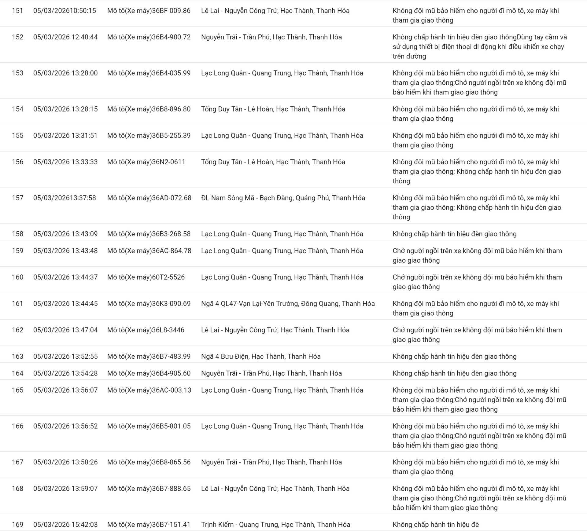 238 chủ xe sử dụng điện thoại, không thắt dây an toàn… có biển số sau nhanh chóng nộp phạt nguội theo Nghị định 168