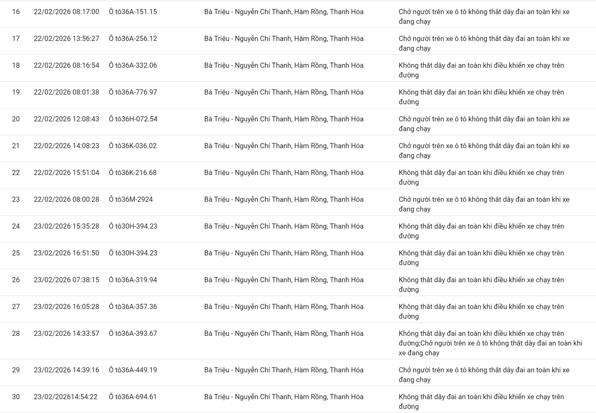 238 chủ xe sử dụng điện thoại, không thắt dây an toàn… có biển số sau nhanh chóng nộp phạt nguội theo Nghị định 168