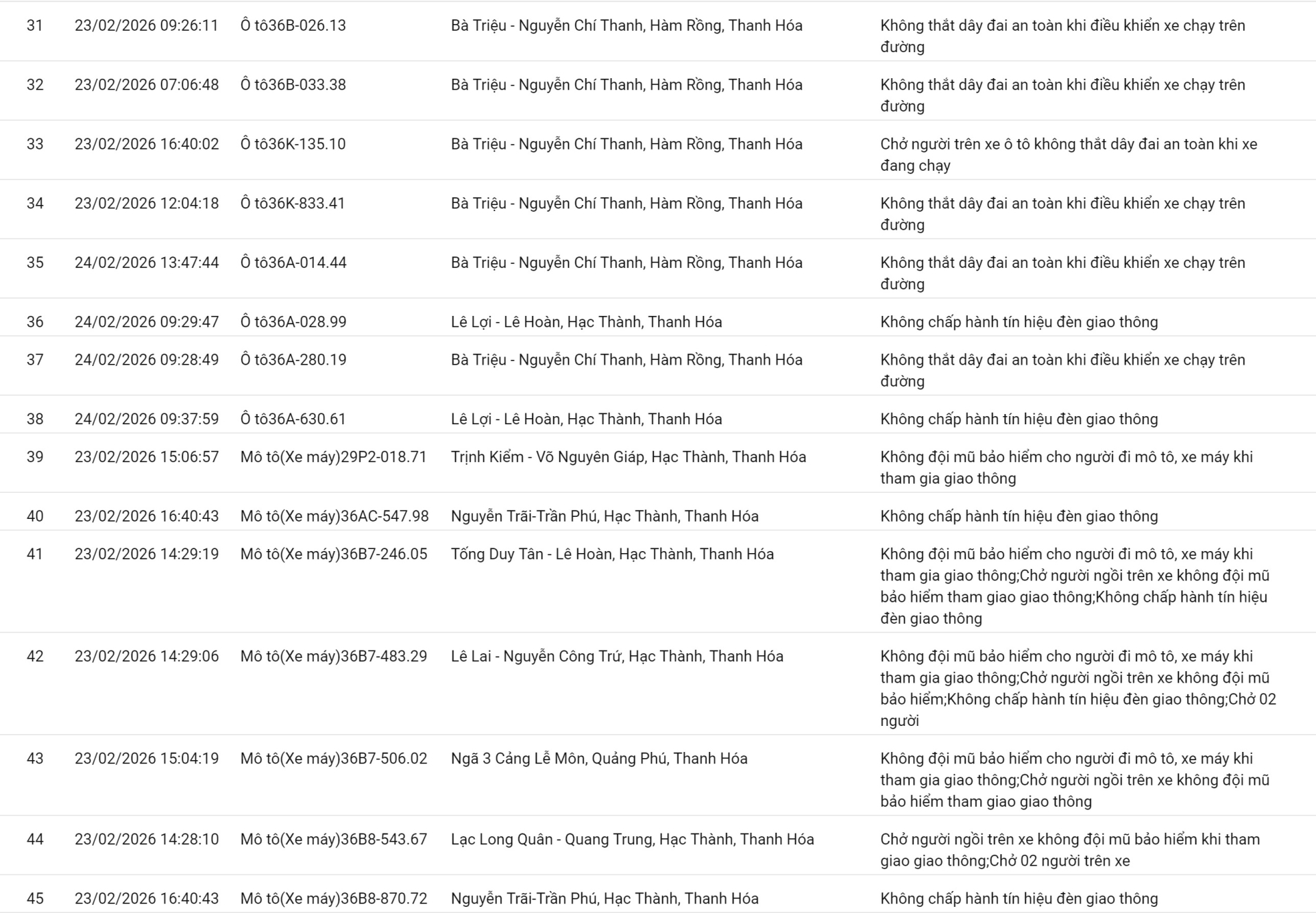 238 chủ xe sử dụng điện thoại, không thắt dây an toàn… có biển số sau nhanh chóng nộp phạt nguội theo Nghị định 168