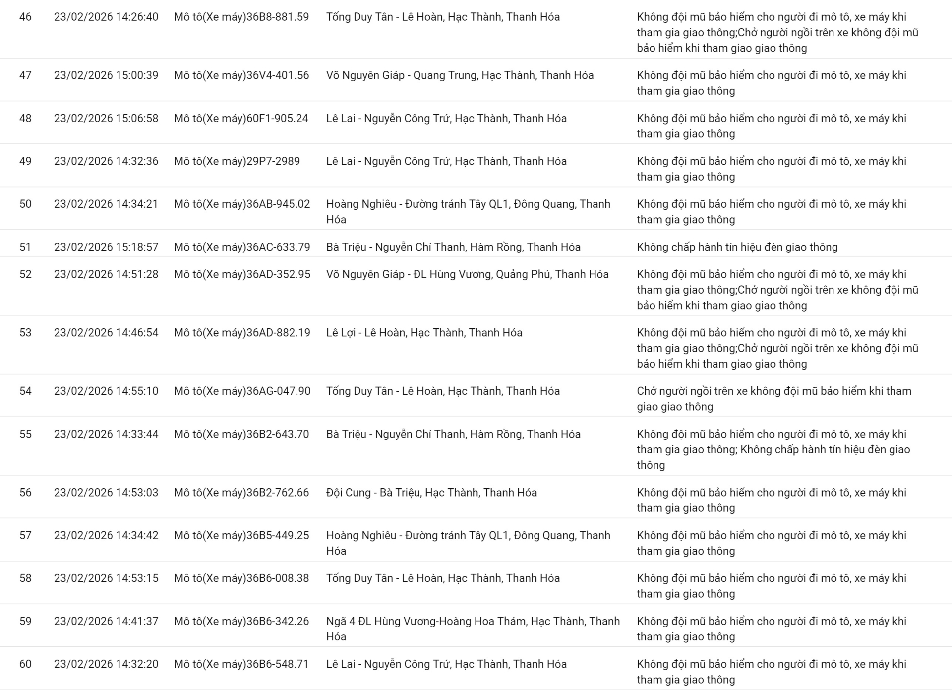 238 chủ xe sử dụng điện thoại, không thắt dây an toàn… có biển số sau nhanh chóng nộp phạt nguội theo Nghị định 168