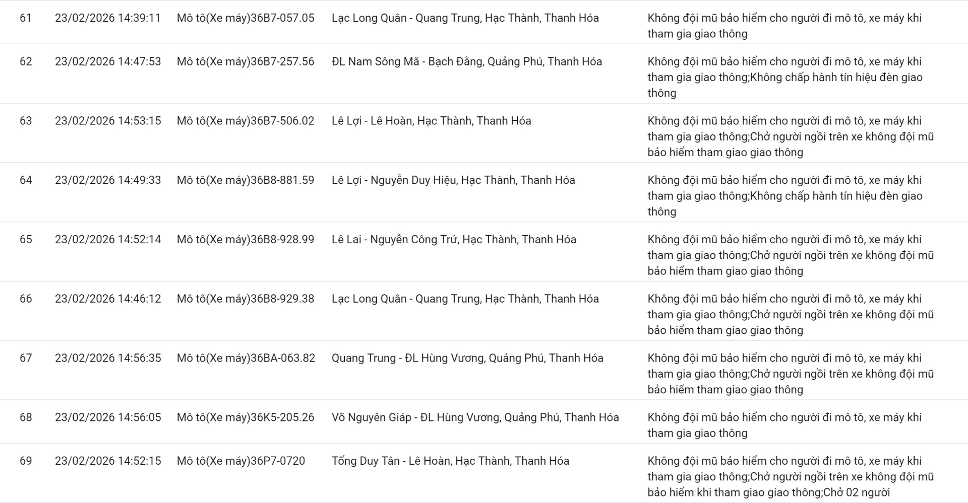 238 chủ xe sử dụng điện thoại, không thắt dây an toàn… có biển số sau nhanh chóng nộp phạt nguội theo Nghị định 168