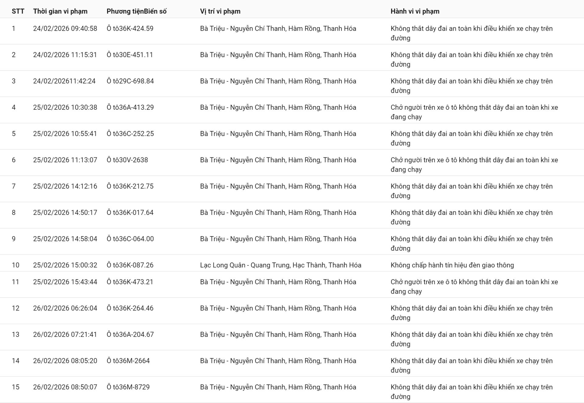 238 chủ xe sử dụng điện thoại, không thắt dây an toàn… có biển số sau nhanh chóng nộp phạt nguội theo Nghị định 168