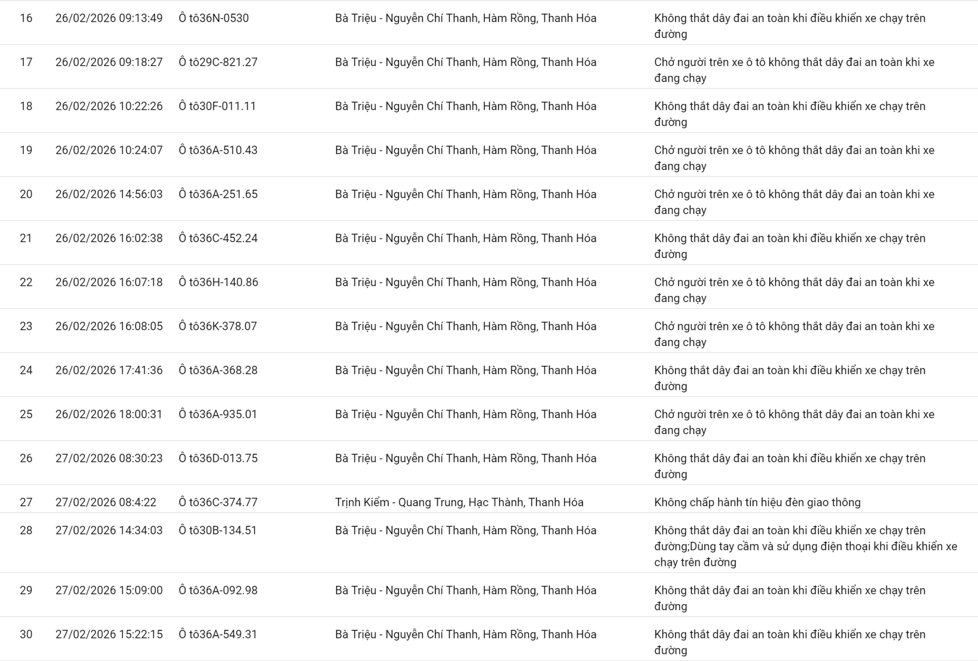238 chủ xe sử dụng điện thoại, không thắt dây an toàn… có biển số sau nhanh chóng nộp phạt nguội theo Nghị định 168