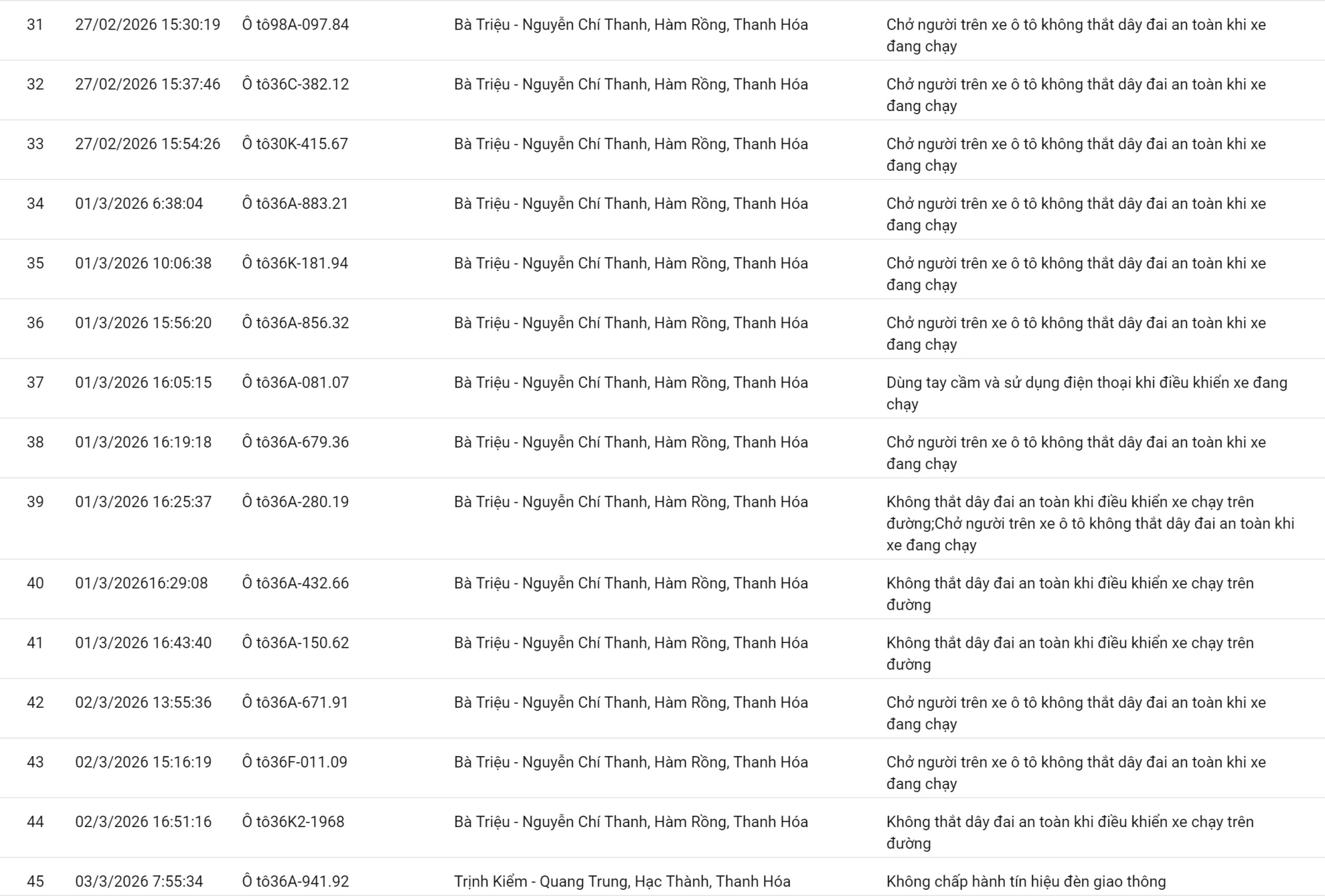 238 chủ xe sử dụng điện thoại, không thắt dây an toàn… có biển số sau nhanh chóng nộp phạt nguội theo Nghị định 168