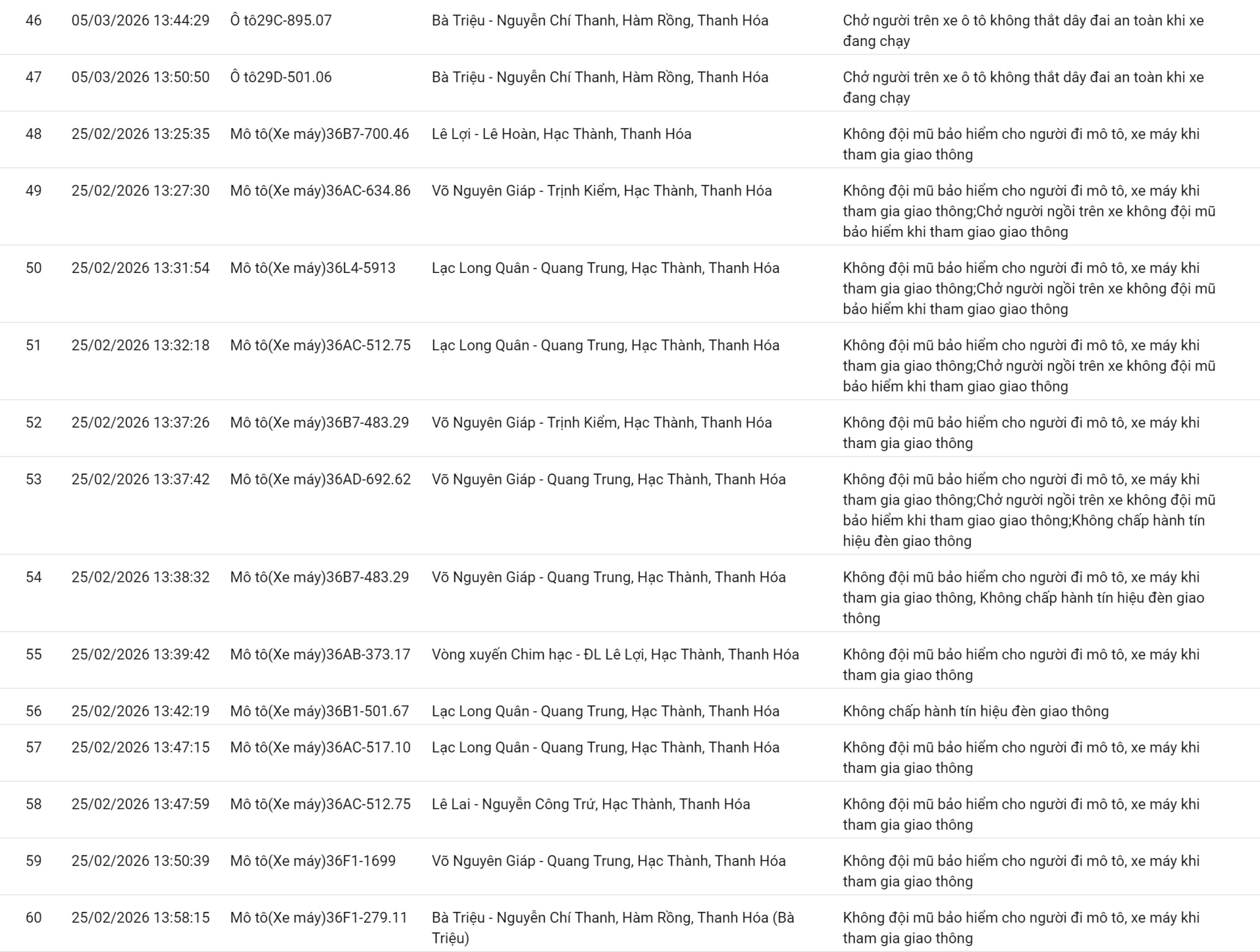 238 chủ xe sử dụng điện thoại, không thắt dây an toàn… có biển số sau nhanh chóng nộp phạt nguội theo Nghị định 168