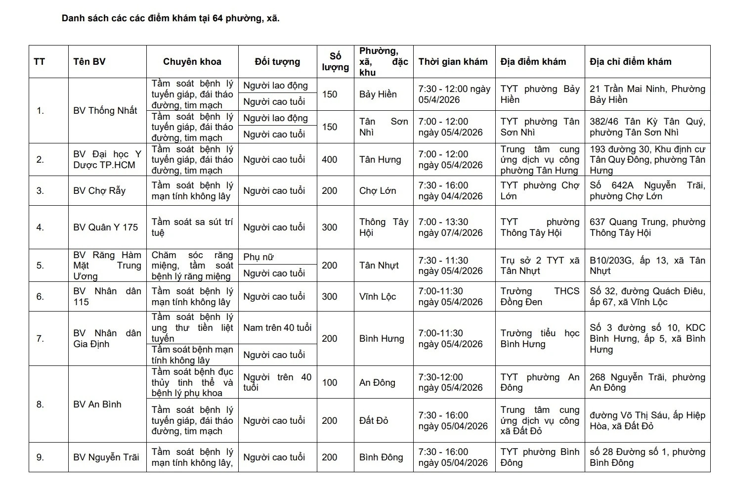 Đúng ngày 5/4, hàng triệu người dân TP.HCM đón một tin rất vui