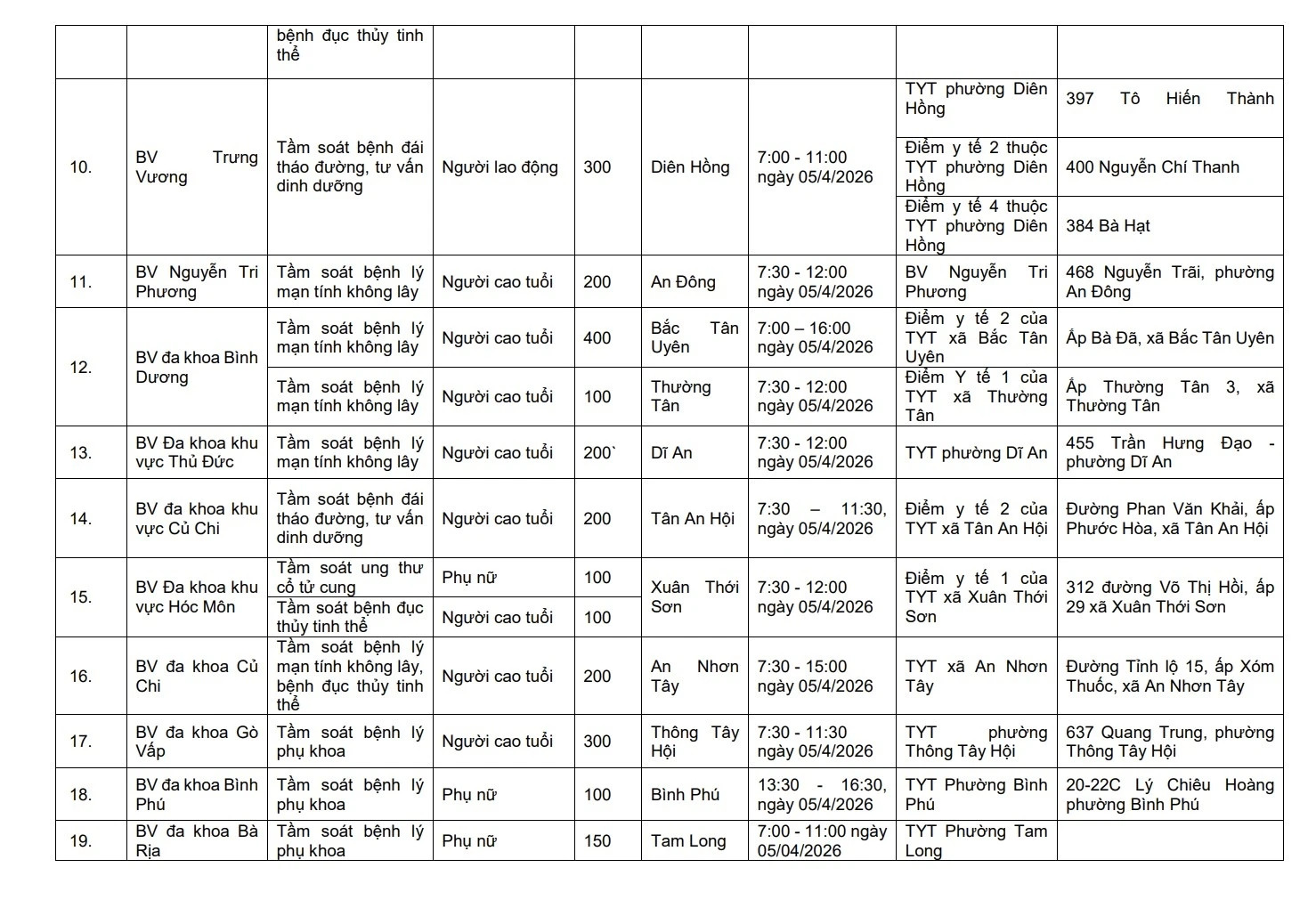 Đúng ngày 5/4, hàng triệu người dân TP.HCM đón một tin rất vui