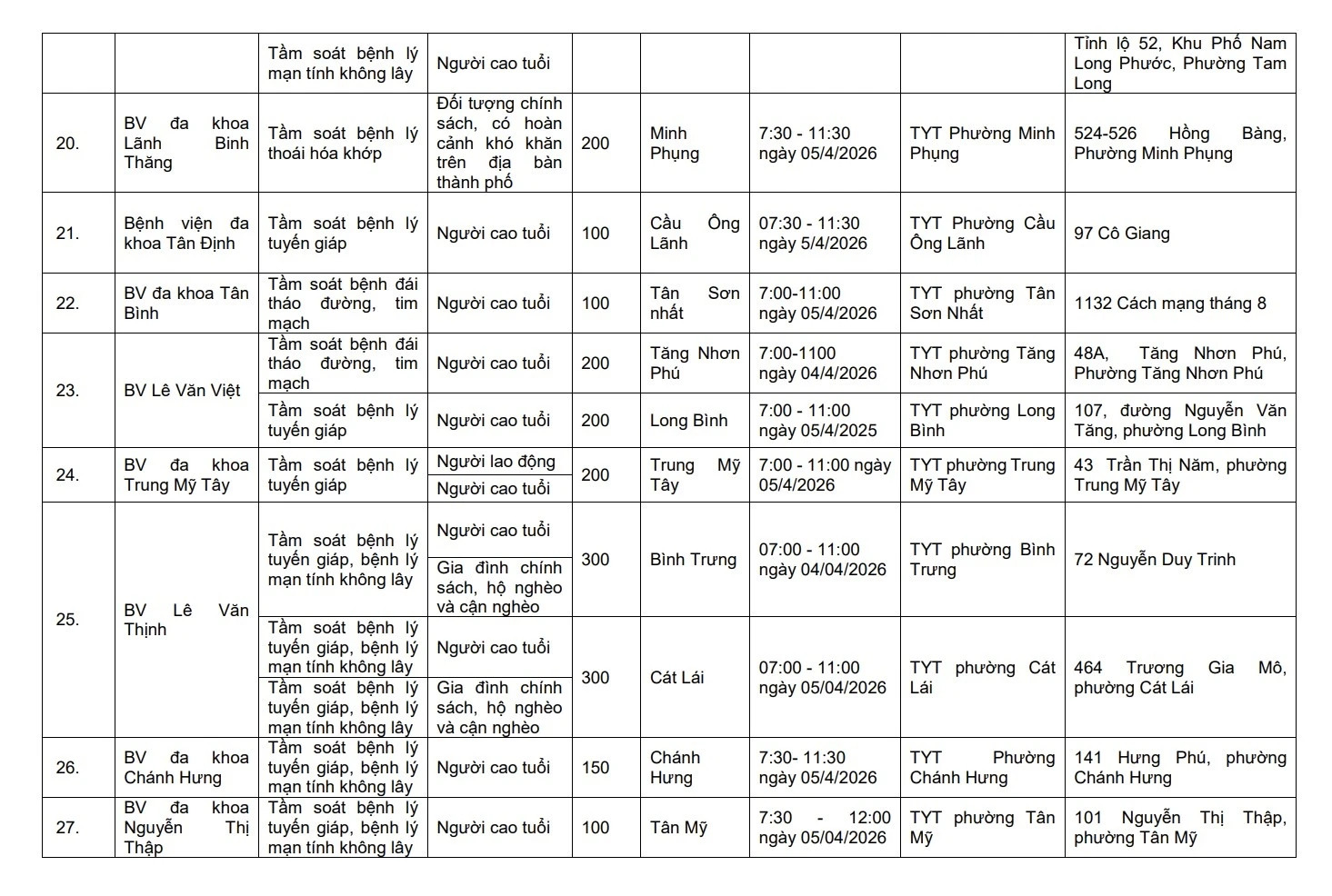 Đúng ngày 5/4, hàng triệu người dân TP.HCM đón một tin rất vui