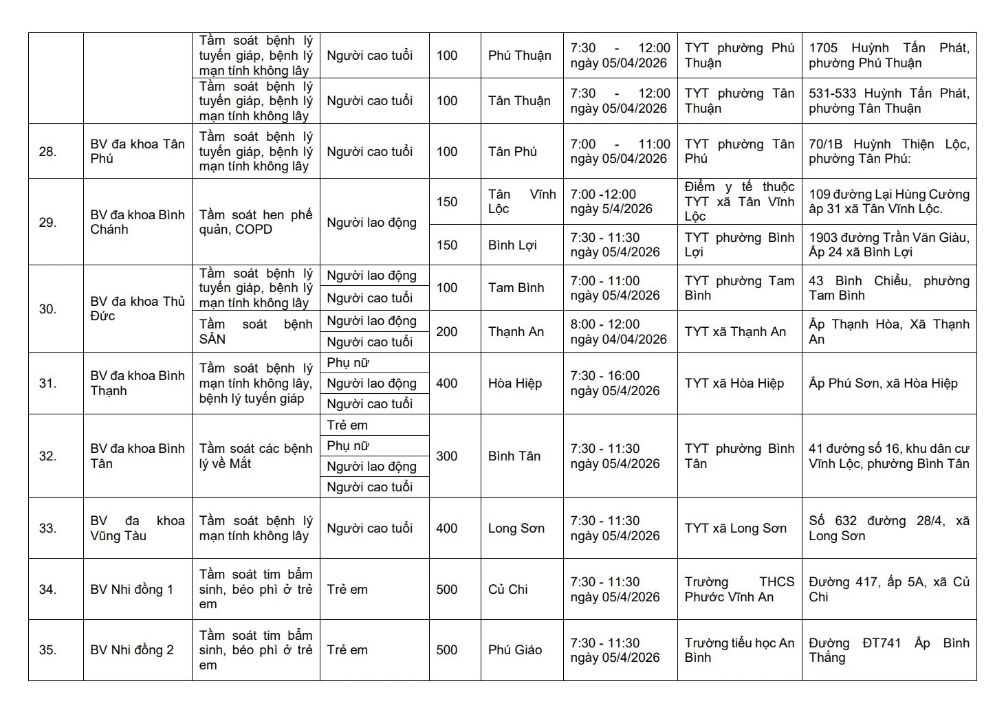 Danh sách địa điểm khám tầm soát bệnh trong ngày 5/4 tại TP.HCM