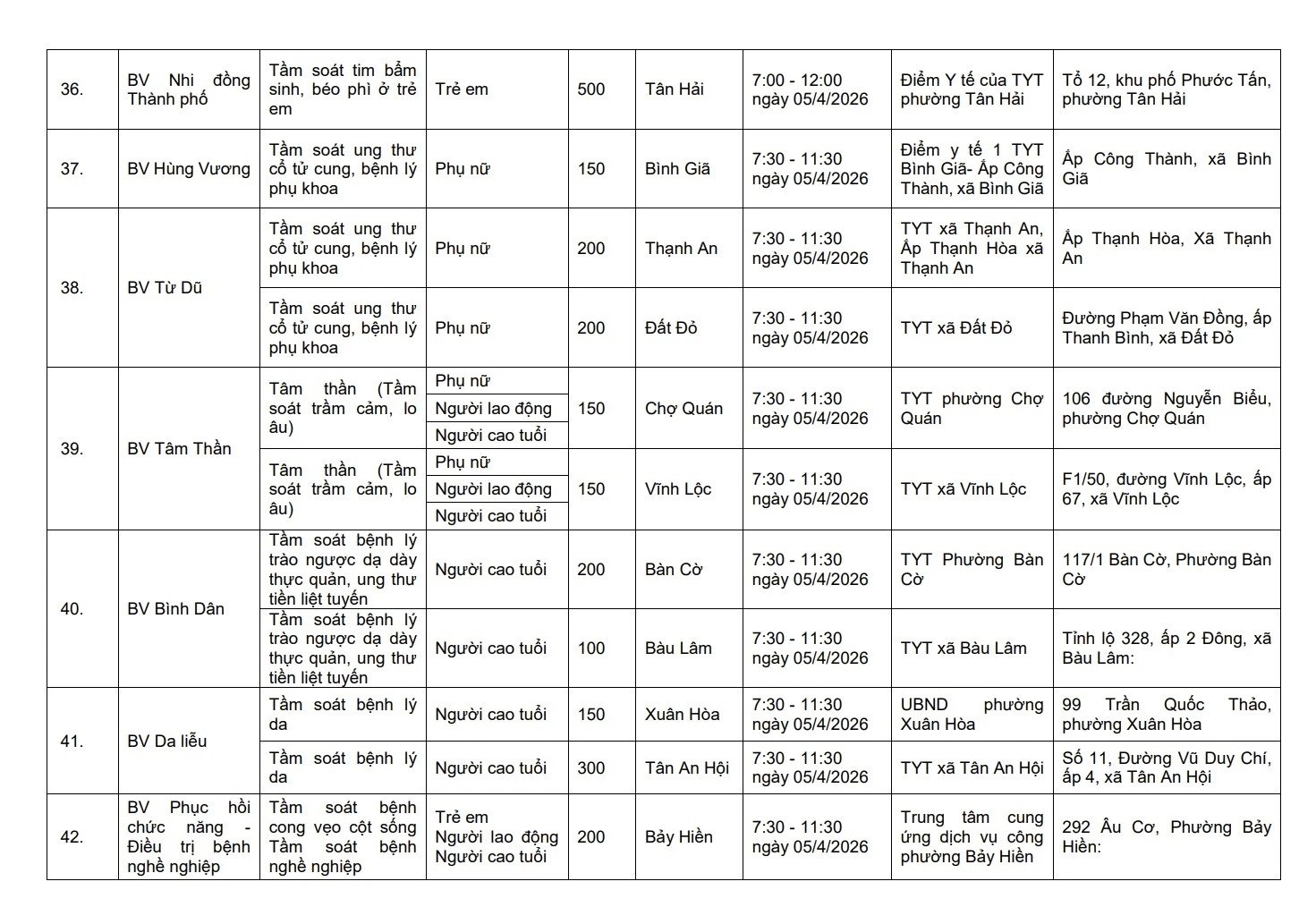 Đúng ngày 5/4, hàng triệu người dân TP.HCM đón một tin rất vui