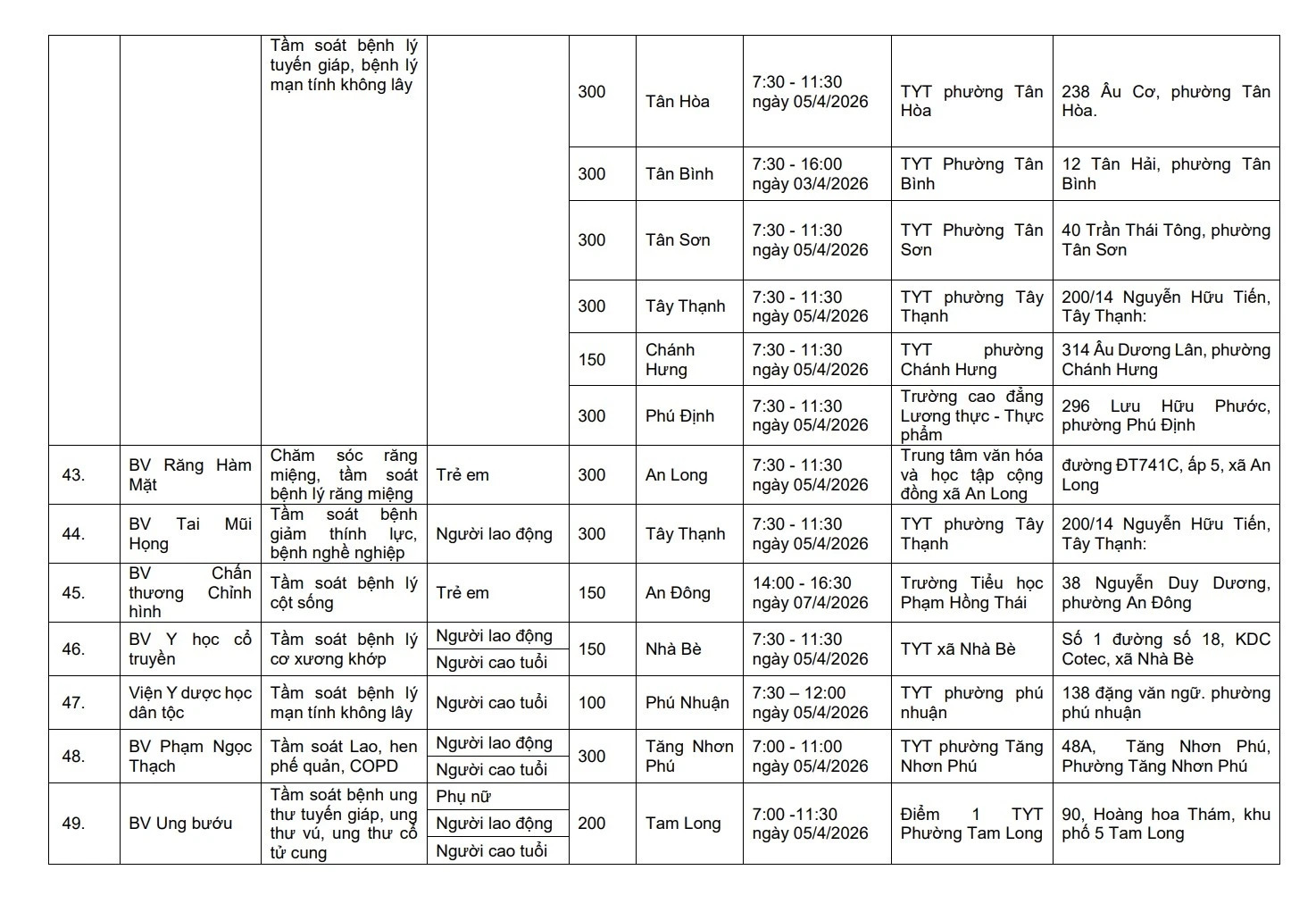 Đúng ngày 5/4, hàng triệu người dân TP.HCM đón một tin rất vui