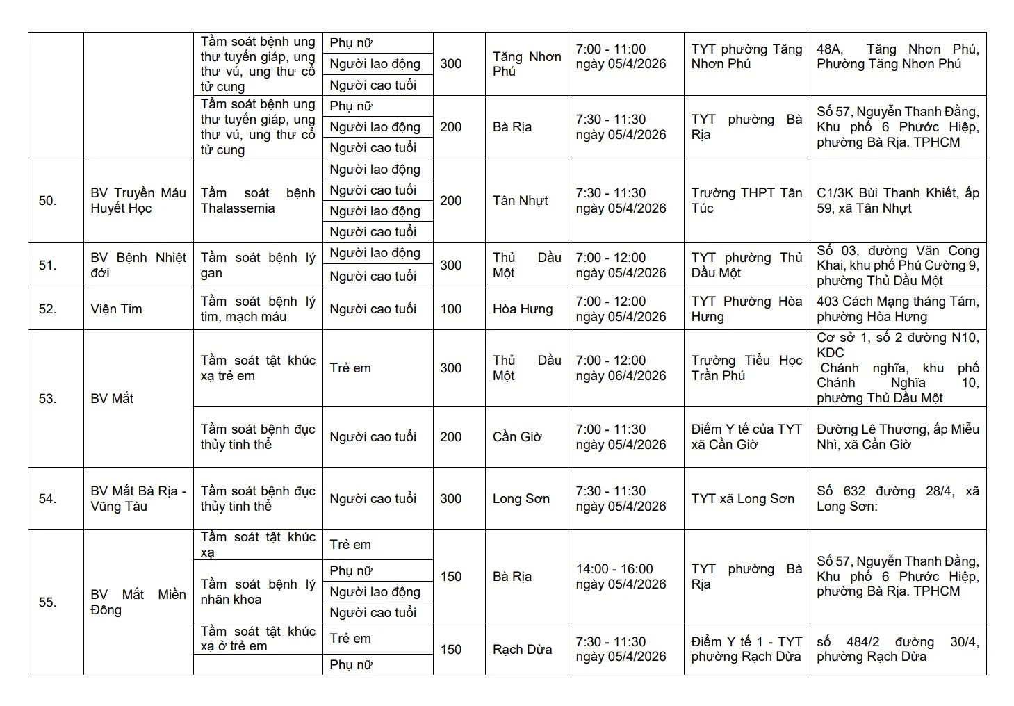 Đúng ngày 5/4, hàng triệu người dân TP.HCM đón một tin rất vui