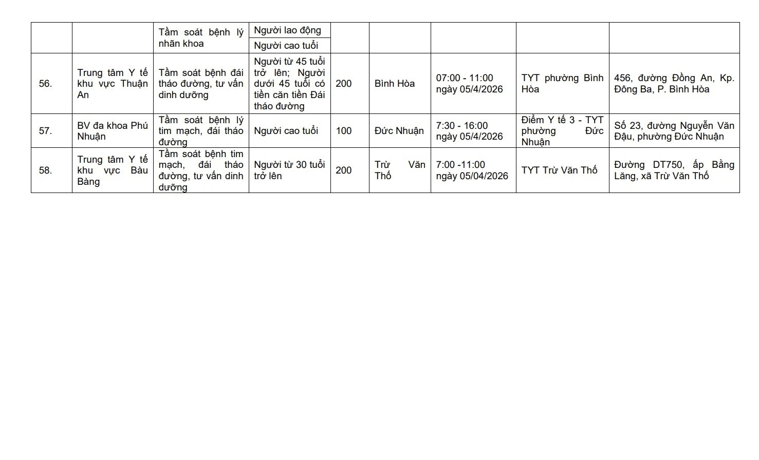 Đúng ngày 5/4, hàng triệu người dân TP.HCM đón một tin rất vui