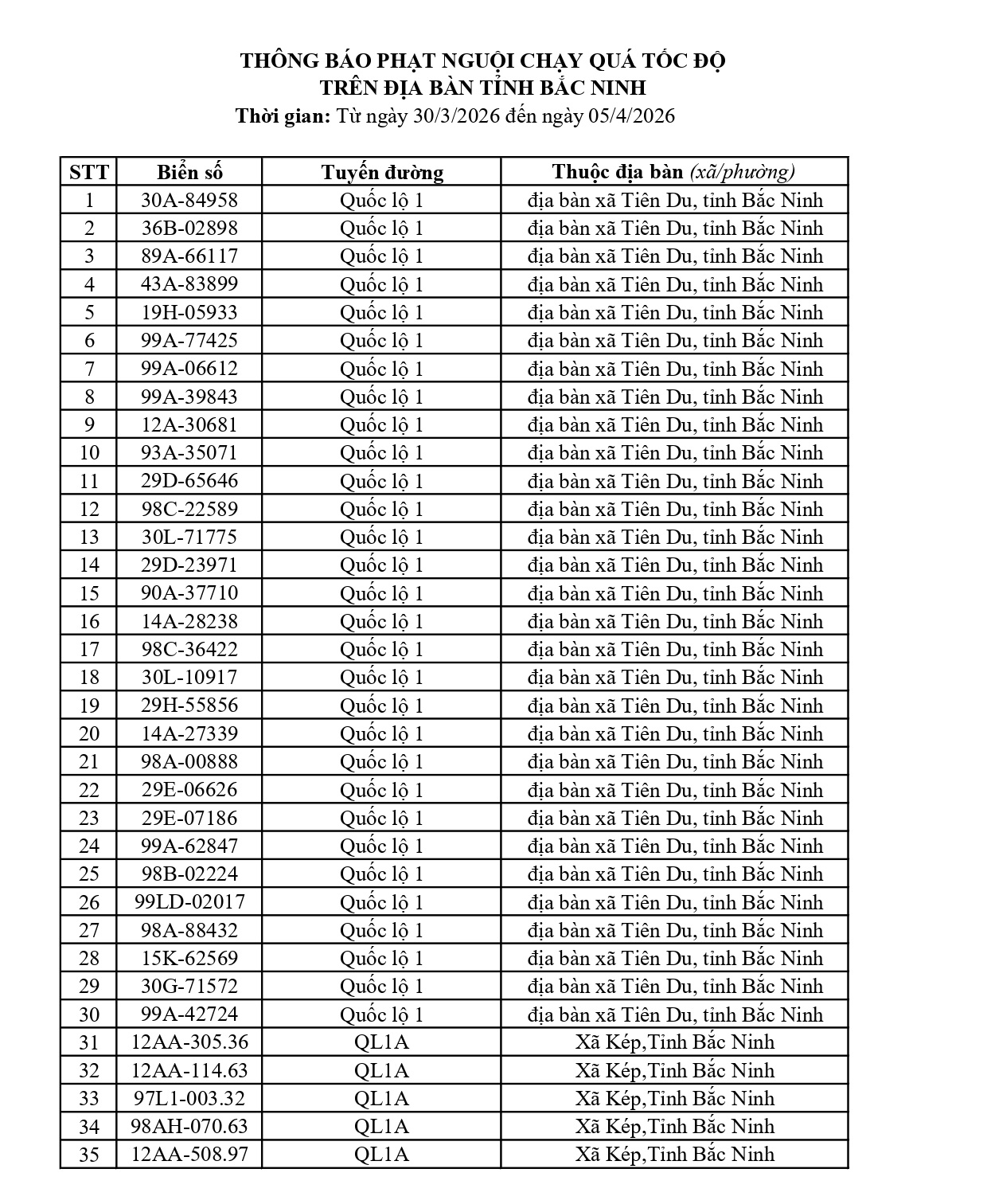 564 chủ xe có biển số sau nhanh chóng nộp phạt nguội theo Nghị định 168: Vi phạm cùng 1 lỗi có mức phạt lên tới 22 triệu đồng