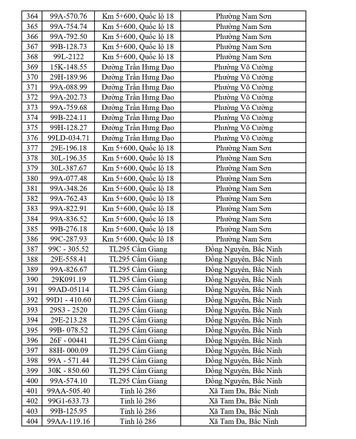 564 chủ xe có biển số sau nhanh chóng nộp phạt nguội theo Nghị định 168: Vi phạm cùng 1 lỗi có mức phạt lên tới 22 triệu đồng
