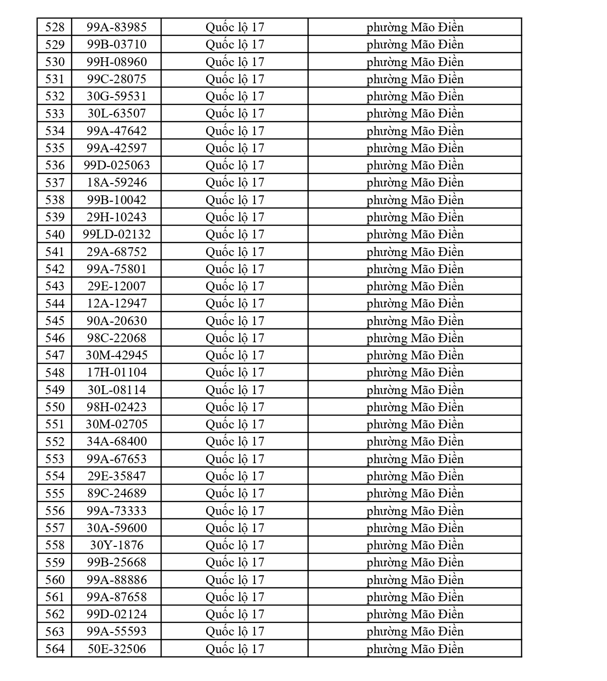 564 chủ xe có biển số sau nhanh chóng nộp phạt nguội theo Nghị định 168: Vi phạm cùng 1 lỗi có mức phạt lên tới 22 triệu đồng