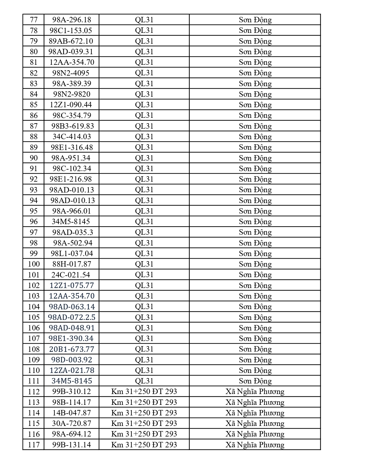 564 chủ xe có biển số sau nhanh chóng nộp phạt nguội theo Nghị định 168: Vi phạm cùng 1 lỗi có mức phạt lên tới 22 triệu đồng