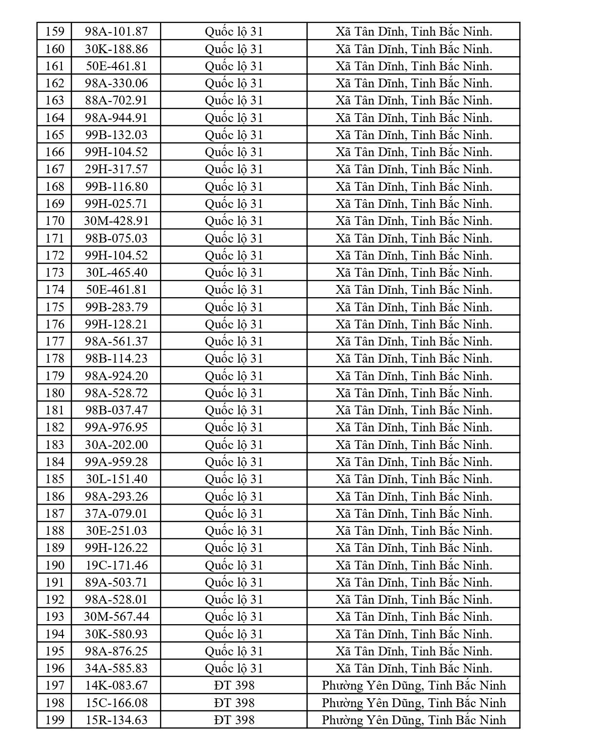 564 chủ xe có biển số sau nhanh chóng nộp phạt nguội theo Nghị định 168: Vi phạm cùng 1 lỗi có mức phạt lên tới 22 triệu đồng