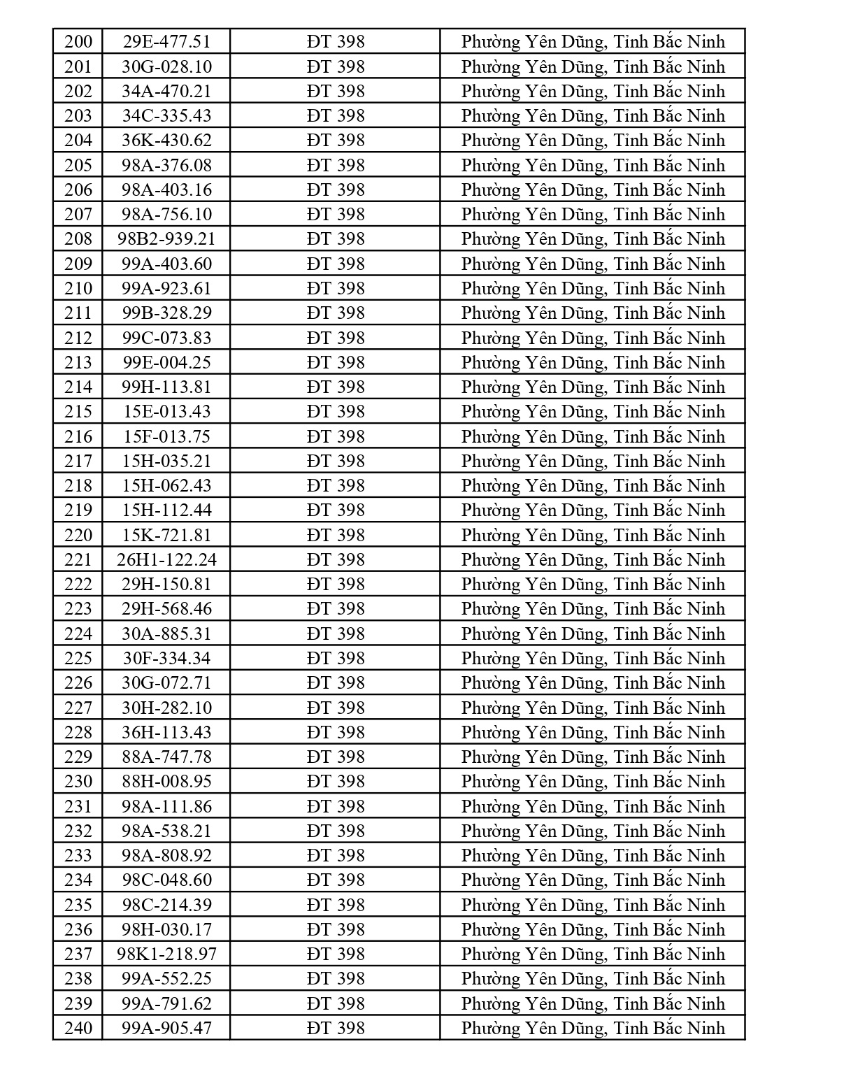 564 chủ xe có biển số sau nhanh chóng nộp phạt nguội theo Nghị định 168: Vi phạm cùng 1 lỗi có mức phạt lên tới 22 triệu đồng