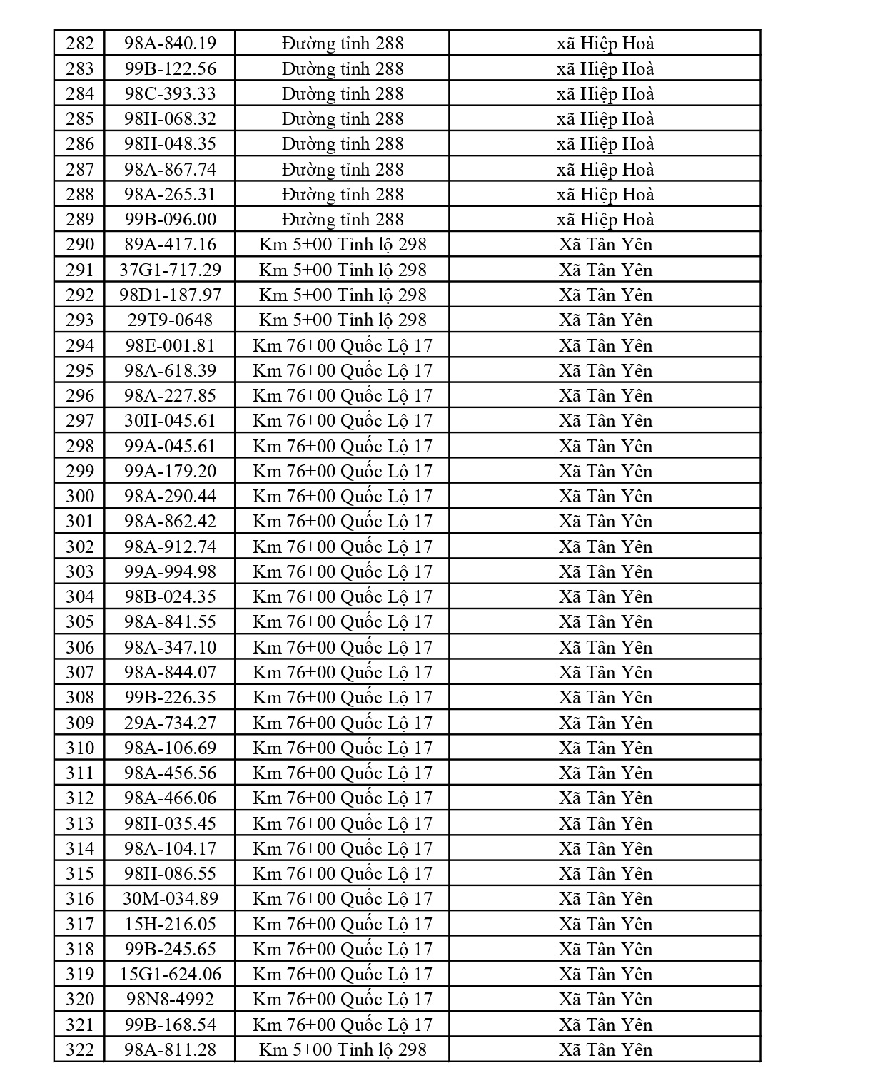 564 chủ xe có biển số sau nhanh chóng nộp phạt nguội theo Nghị định 168: Vi phạm cùng 1 lỗi có mức phạt lên tới 22 triệu đồng