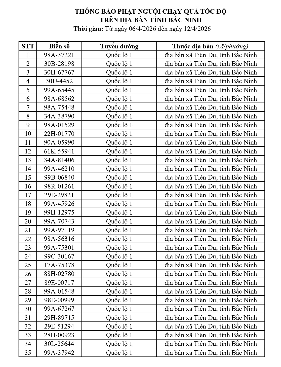 675 chủ xe chạy quá tốc độ có biển số sau nhanh chóng nộp phạt nguội theo Nghị định 168