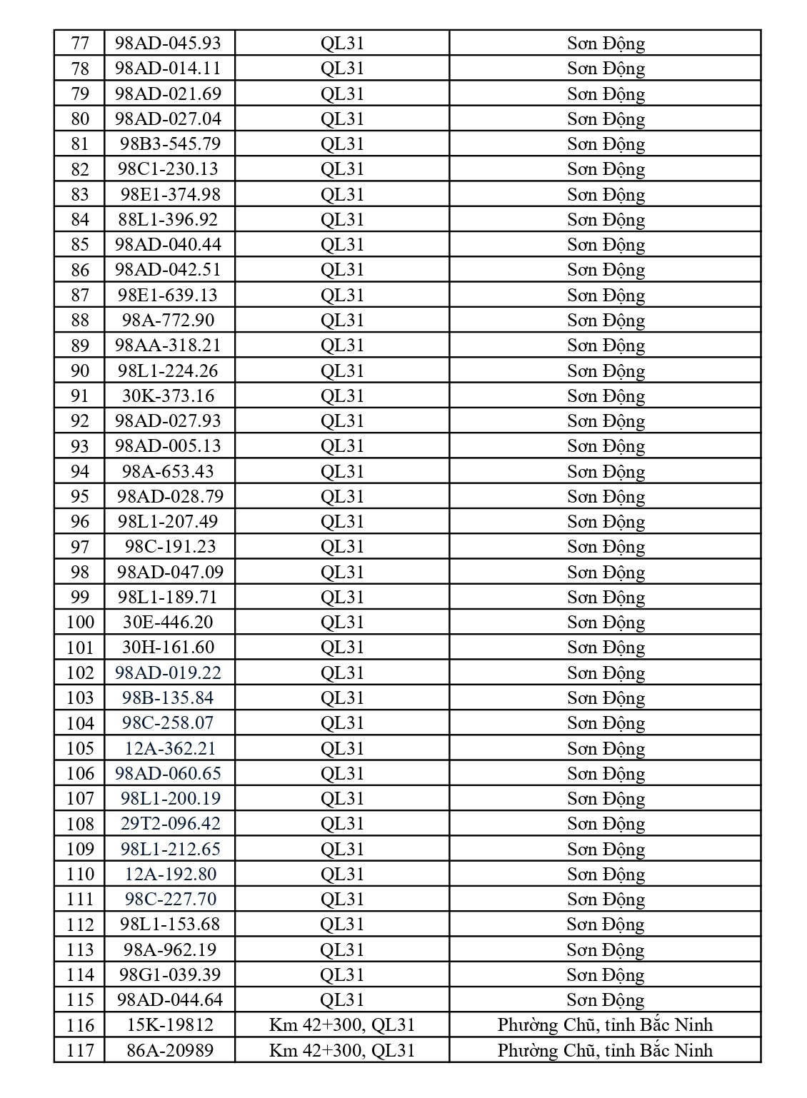 675 chủ xe chạy quá tốc độ có biển số sau nhanh chóng nộp phạt nguội theo Nghị định 168
