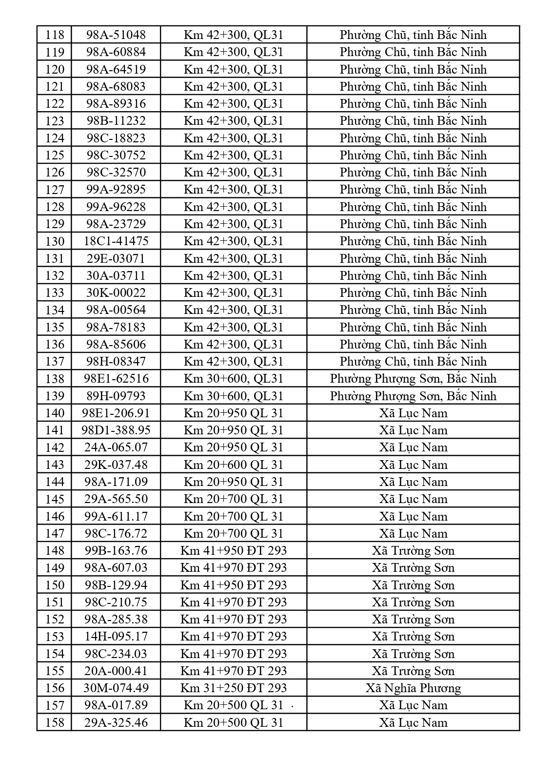 675 chủ xe chạy quá tốc độ có biển số sau nhanh chóng nộp phạt nguội theo Nghị định 168