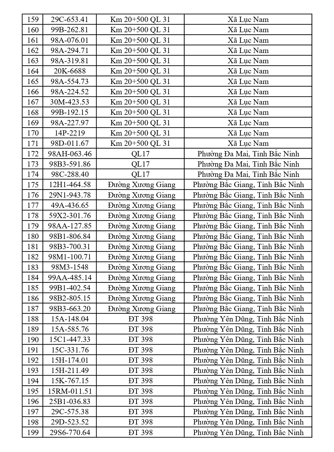 675 chủ xe chạy quá tốc độ có biển số sau nhanh chóng nộp phạt nguội theo Nghị định 168