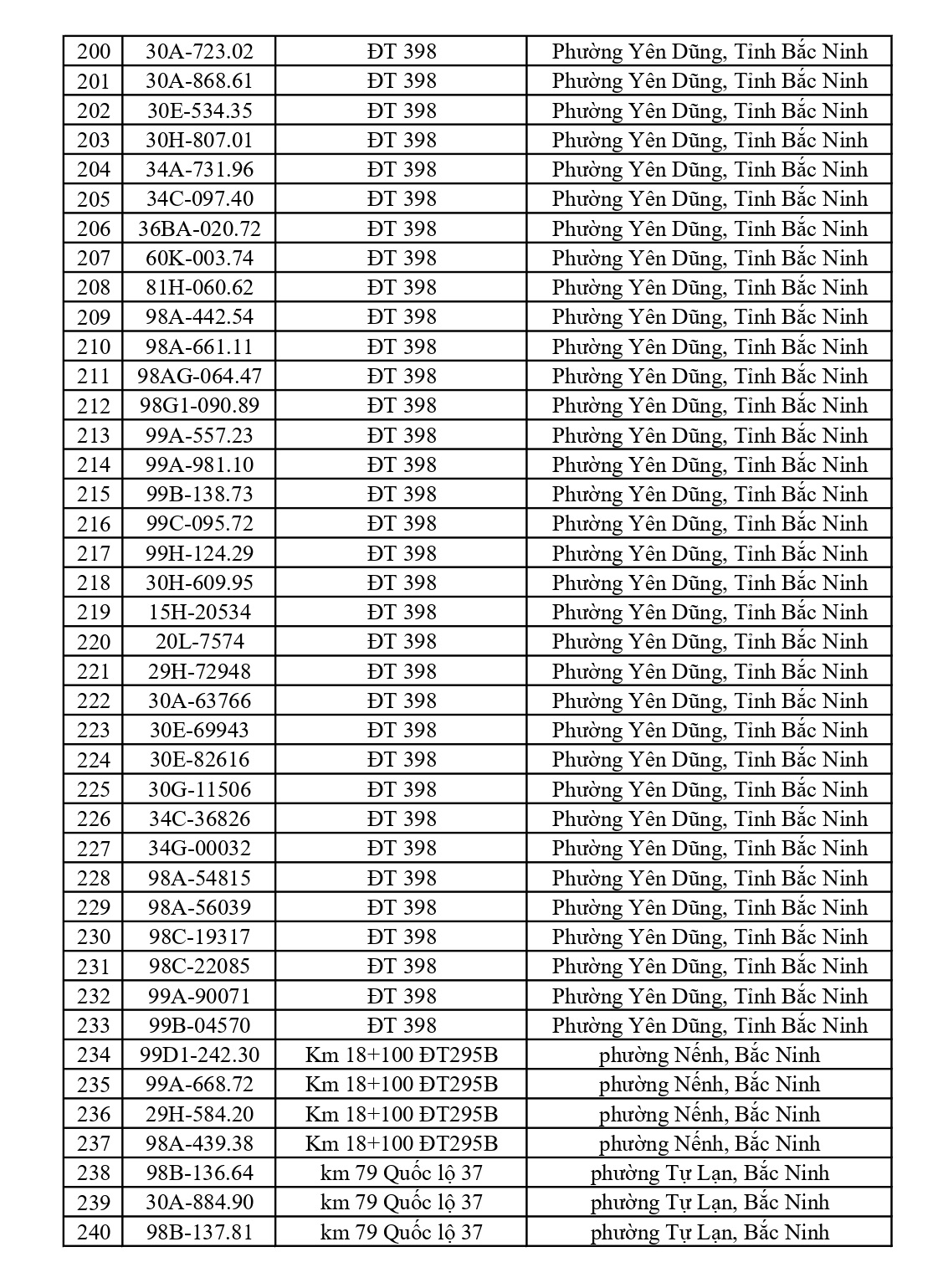 675 chủ xe chạy quá tốc độ có biển số sau nhanh chóng nộp phạt nguội theo Nghị định 168