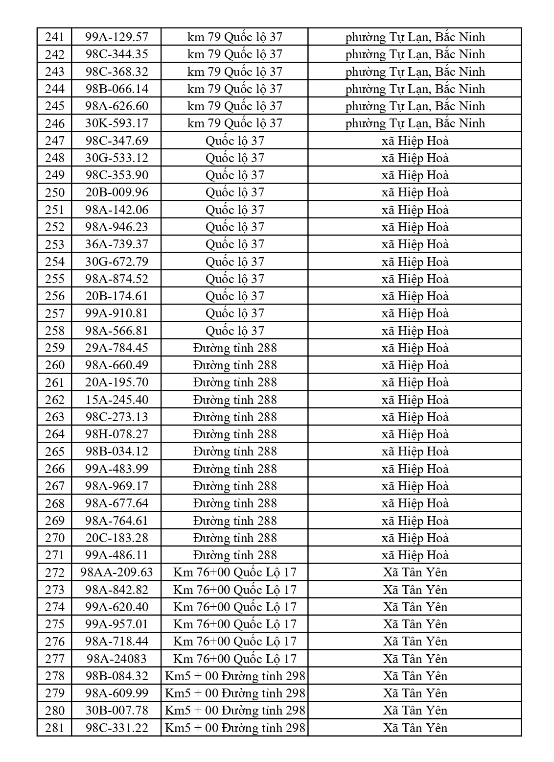 675 chủ xe chạy quá tốc độ có biển số sau nhanh chóng nộp phạt nguội theo Nghị định 168