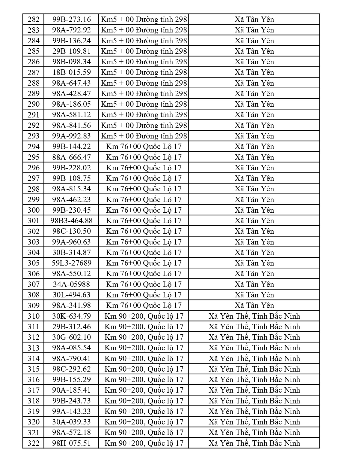 675 chủ xe chạy quá tốc độ có biển số sau nhanh chóng nộp phạt nguội theo Nghị định 168