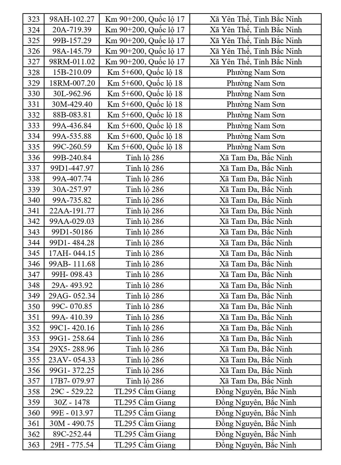 675 chủ xe chạy quá tốc độ có biển số sau nhanh chóng nộp phạt nguội theo Nghị định 168