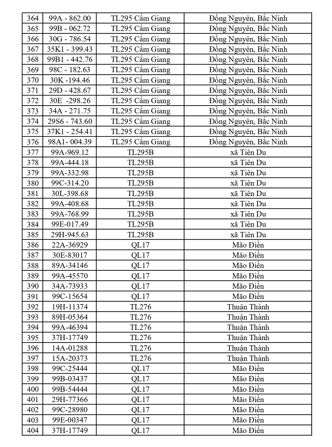 675 chủ xe chạy quá tốc độ có biển số sau nhanh chóng nộp phạt nguội theo Nghị định 168