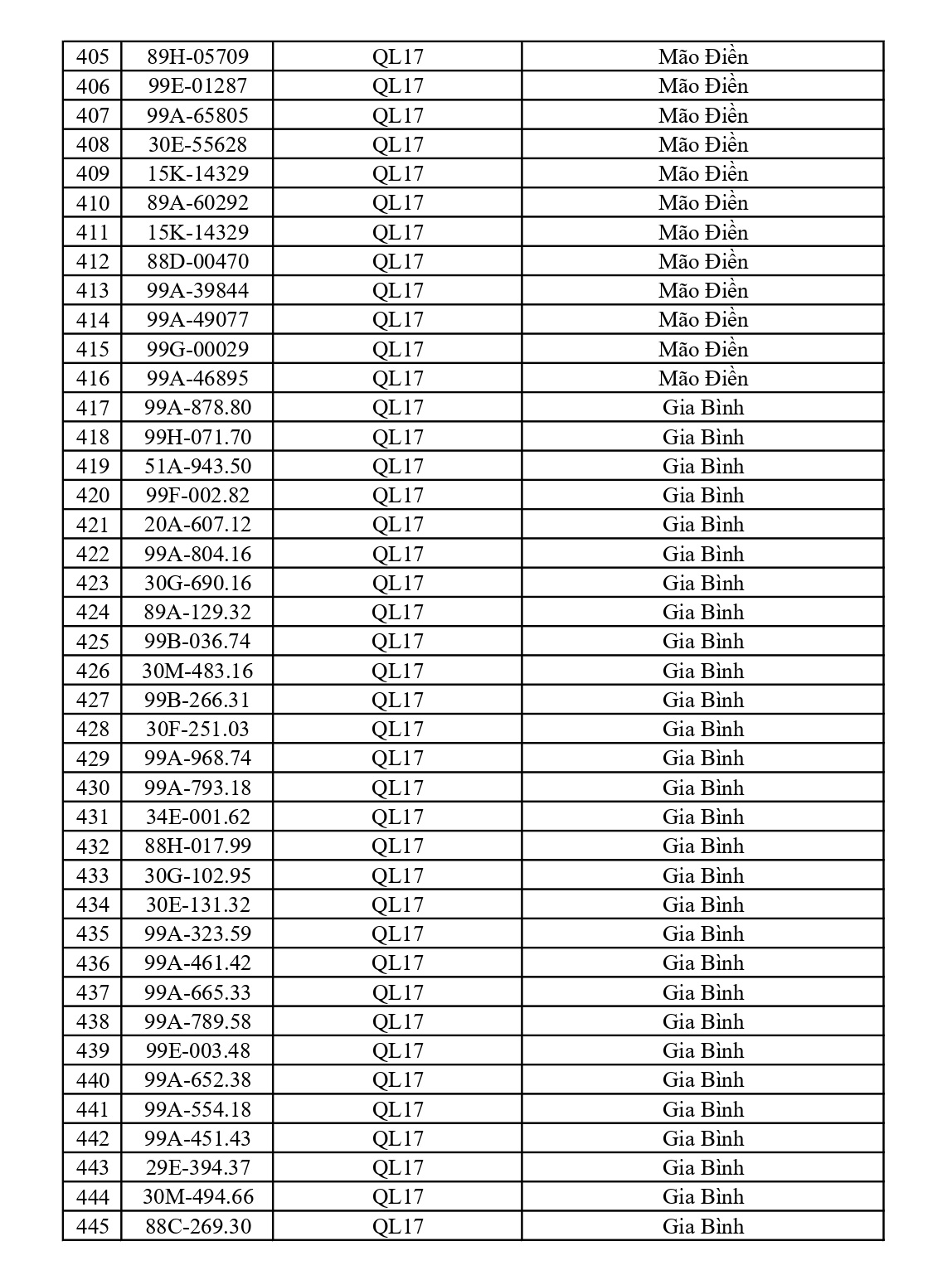 675 chủ xe chạy quá tốc độ có biển số sau nhanh chóng nộp phạt nguội theo Nghị định 168