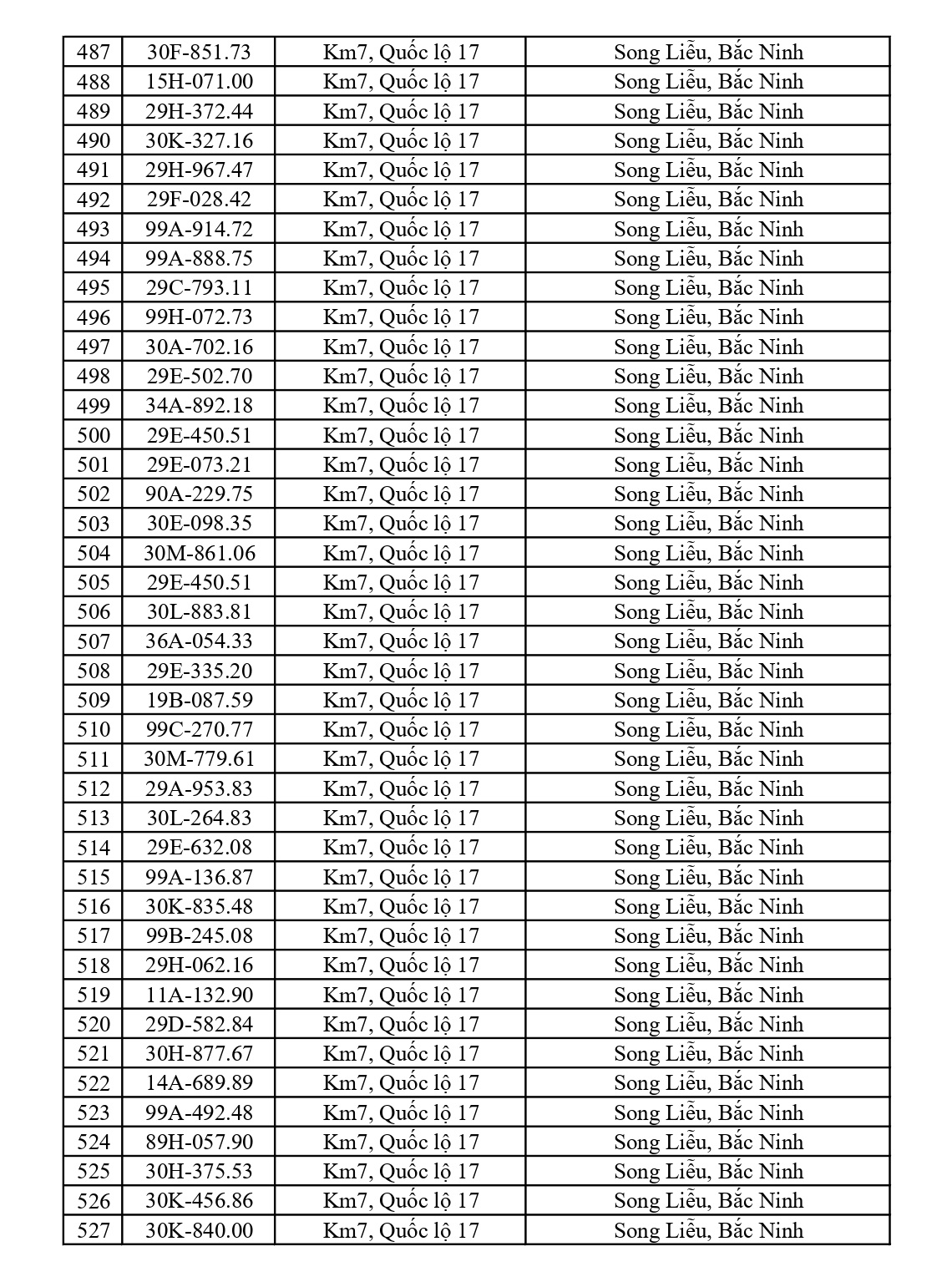 675 chủ xe chạy quá tốc độ có biển số sau nhanh chóng nộp phạt nguội theo Nghị định 168