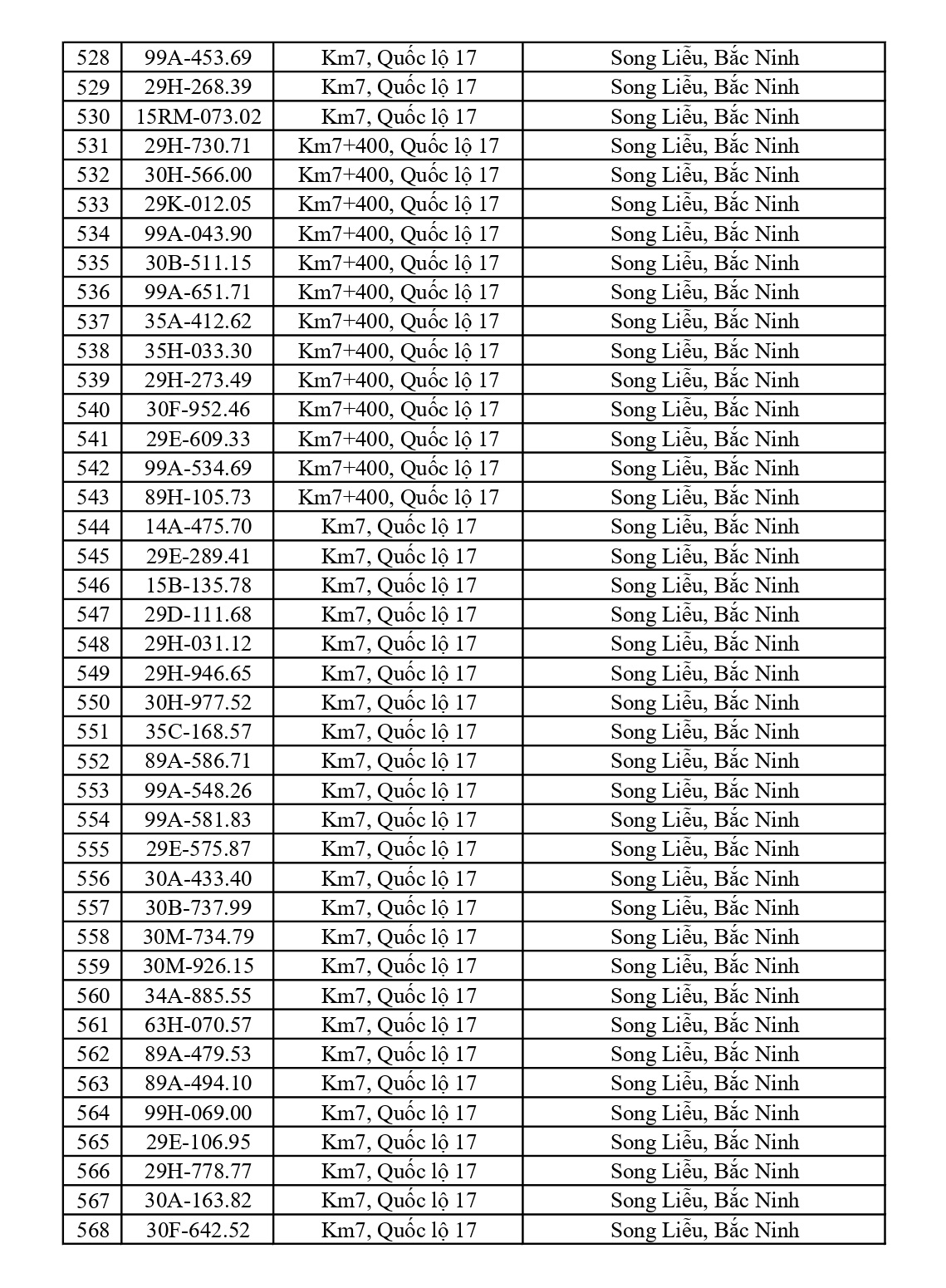 675 chủ xe chạy quá tốc độ có biển số sau nhanh chóng nộp phạt nguội theo Nghị định 168