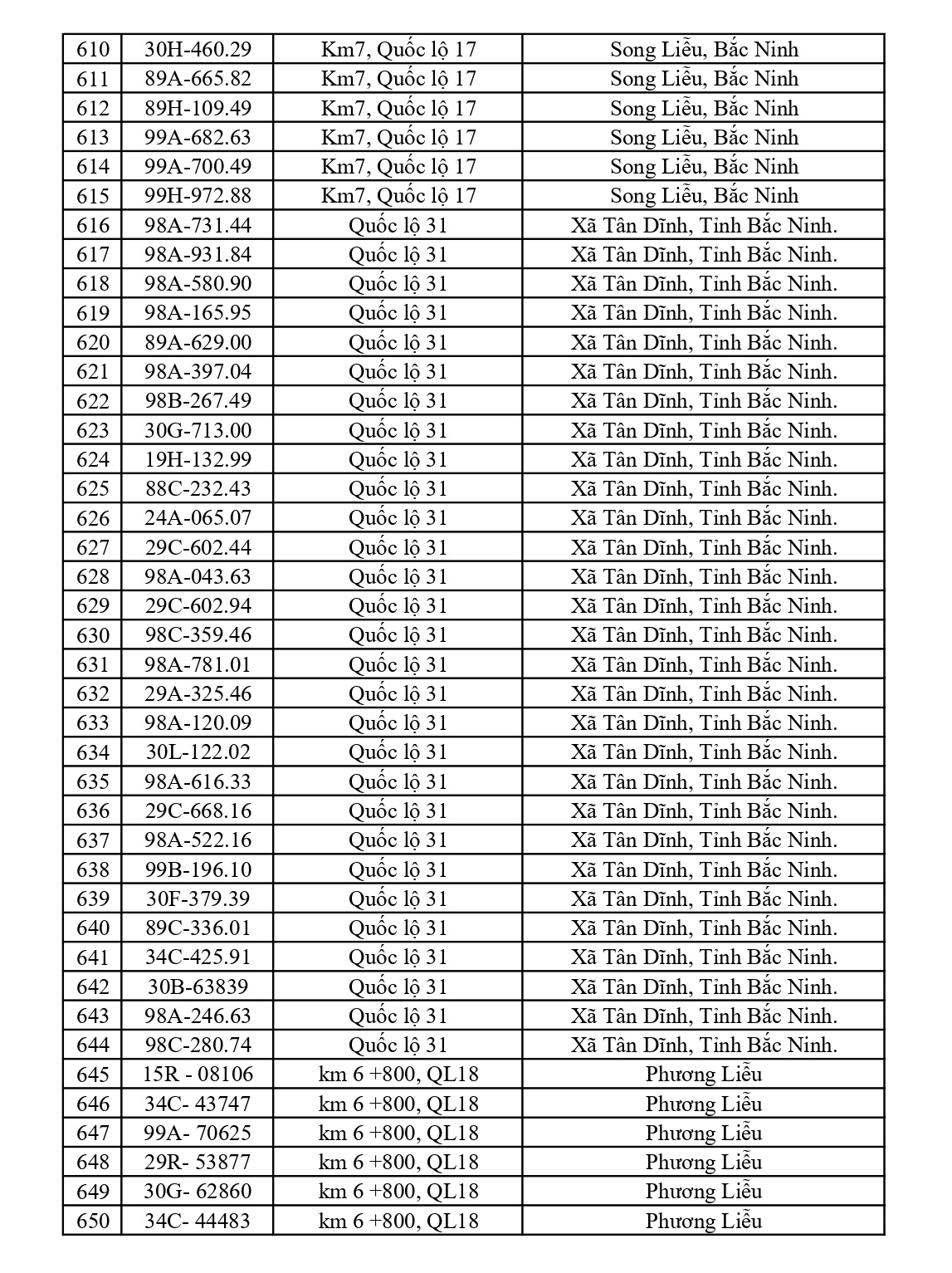 675 chủ xe chạy quá tốc độ có biển số sau nhanh chóng nộp phạt nguội theo Nghị định 168